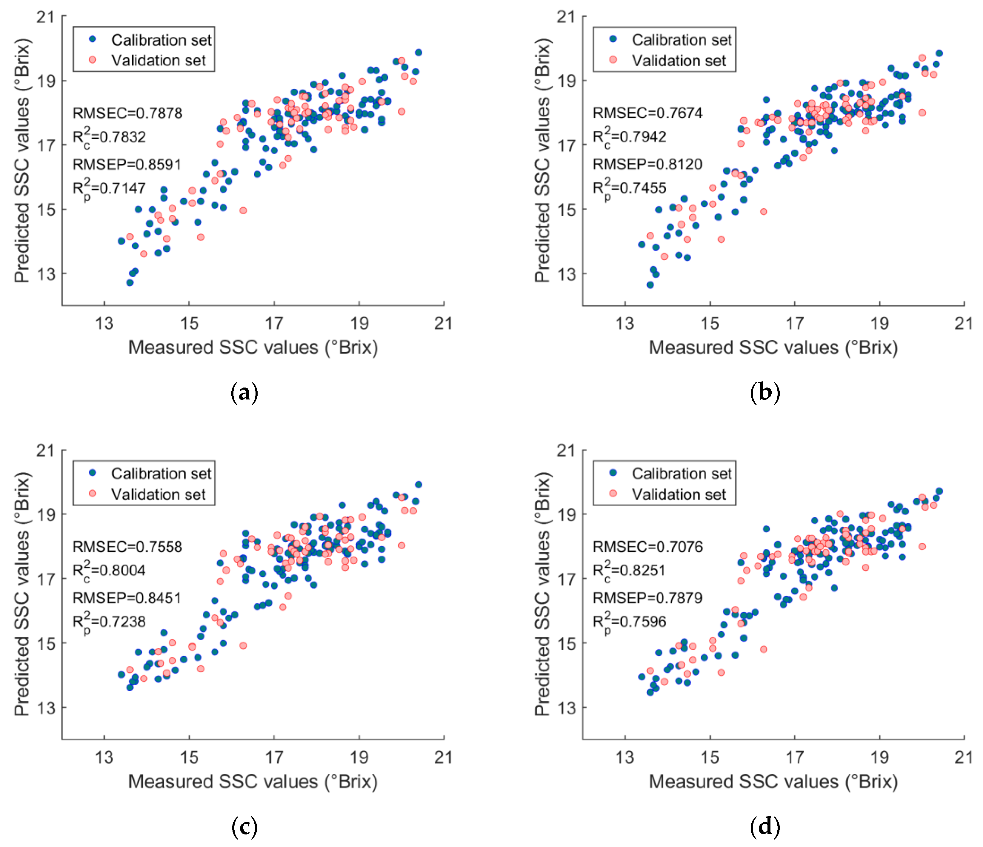 Horticulturae 09 00889 g005 Horticulturae 09 00889 g005