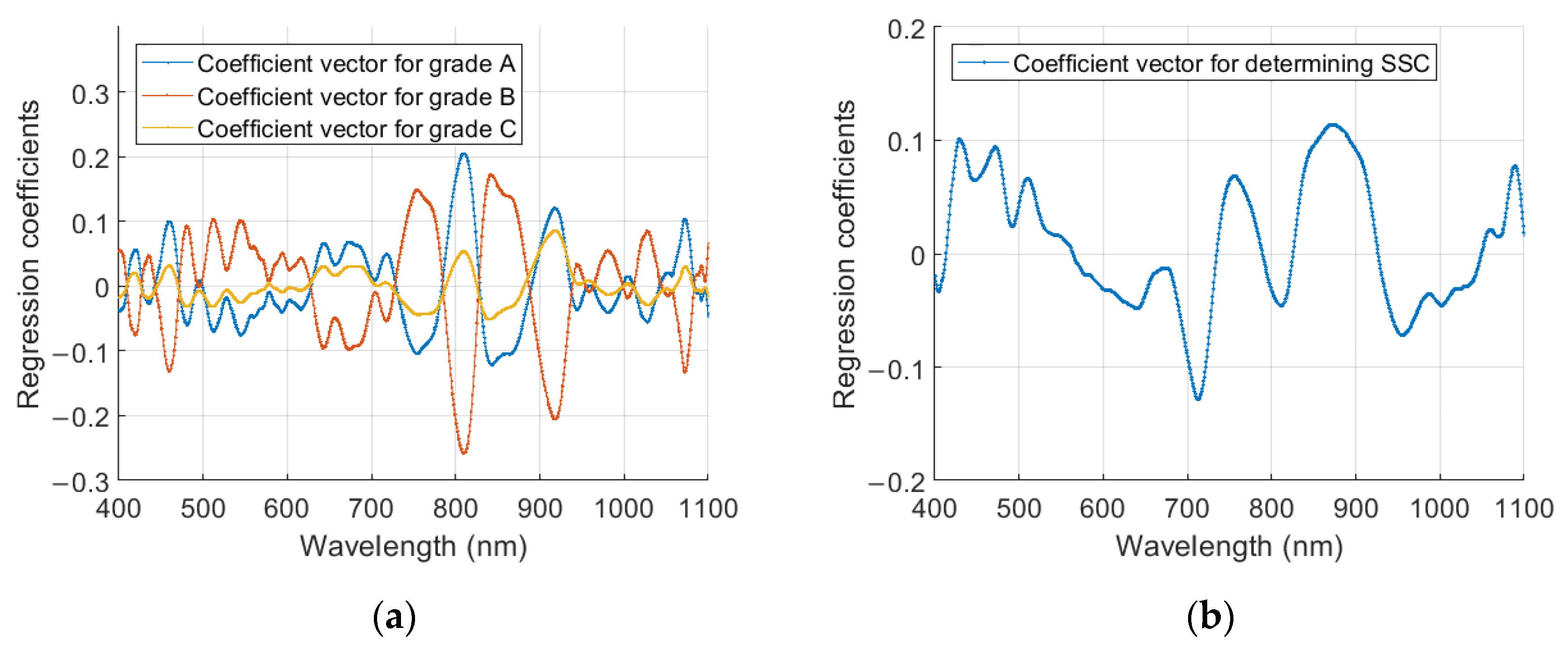 Horticulturae 09 00889 g006 Horticulturae 09 00889 g006