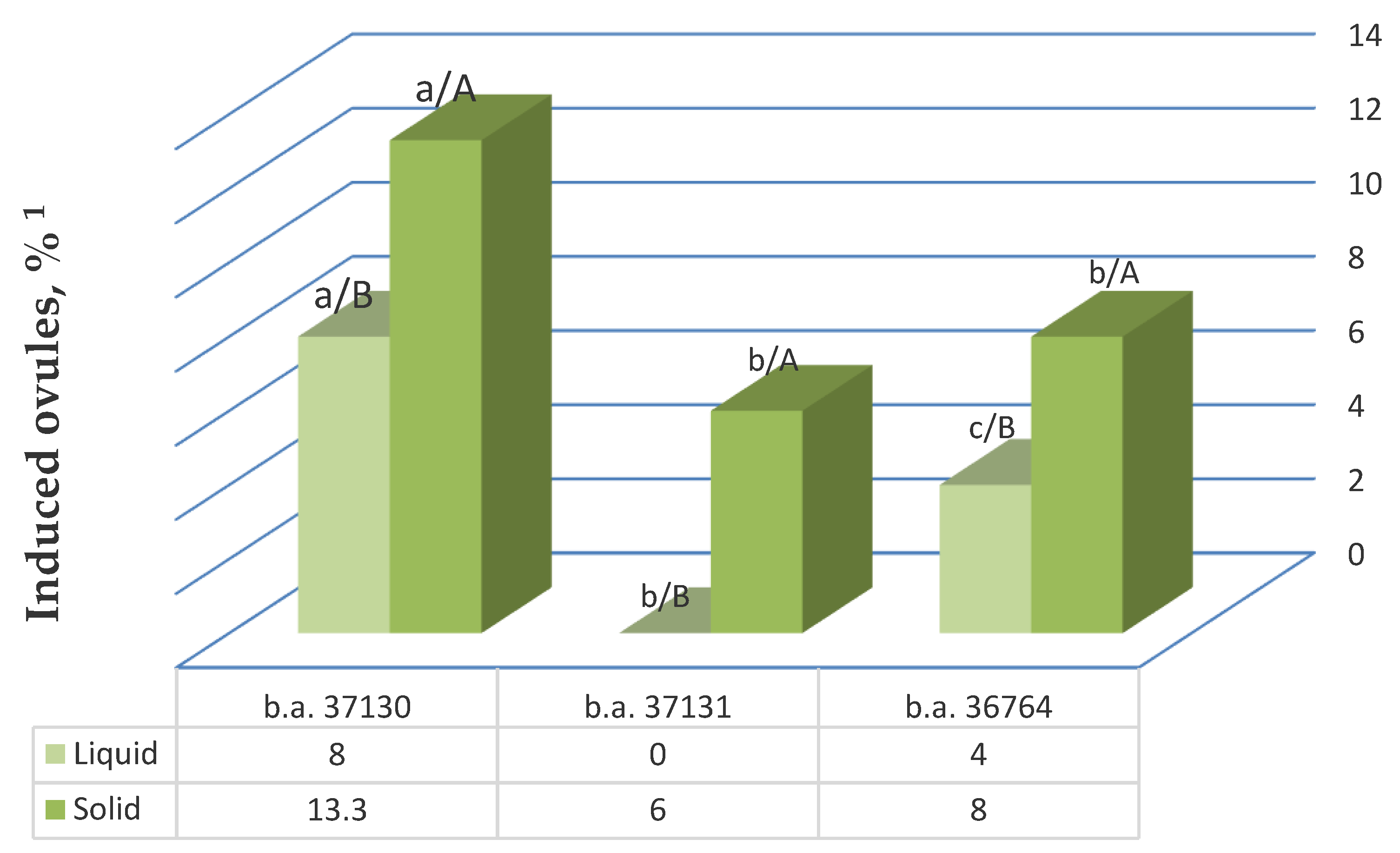 Horticulturae 09 00900 g004