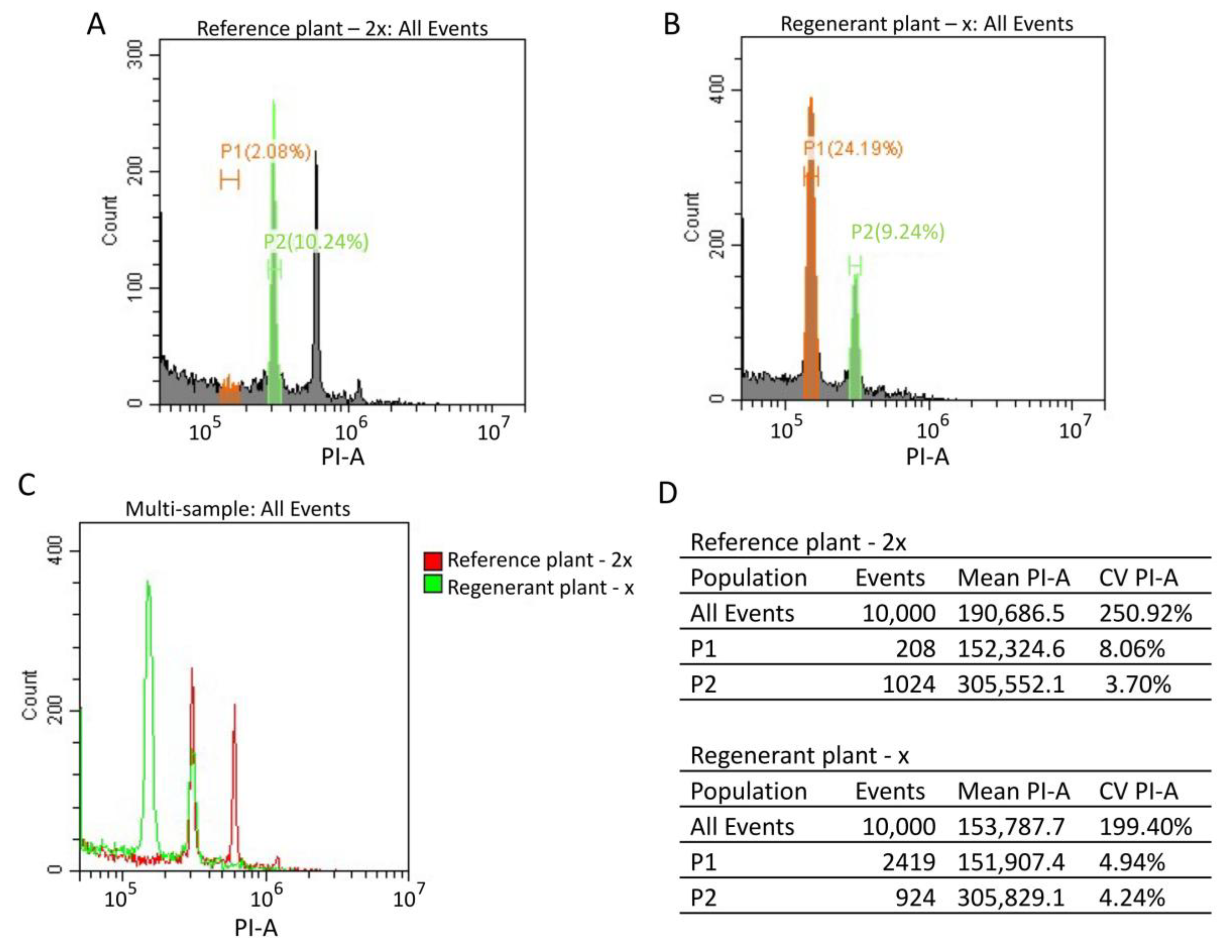 Horticulturae 09 00900 g007
