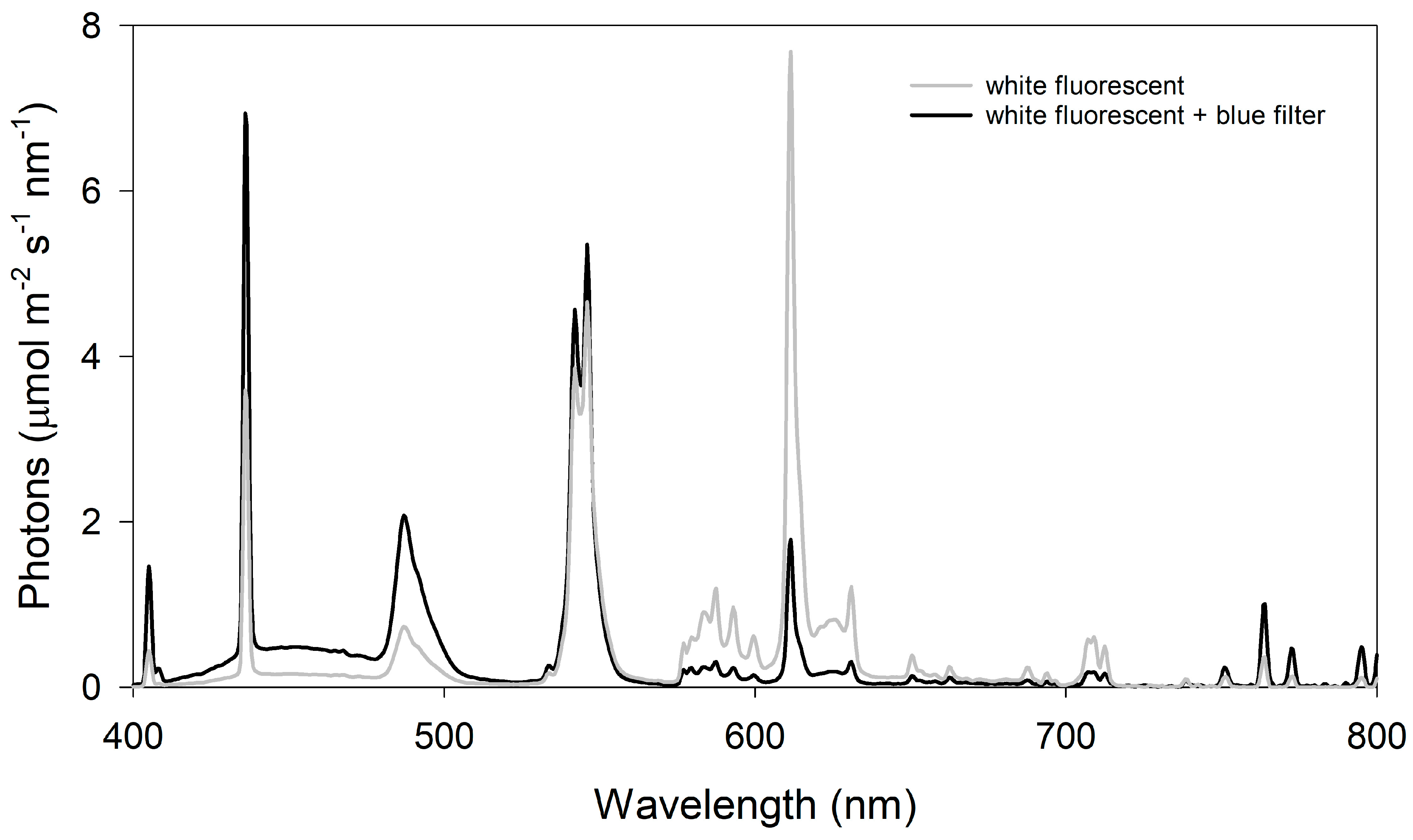 Horticulturae 09 00907 g001