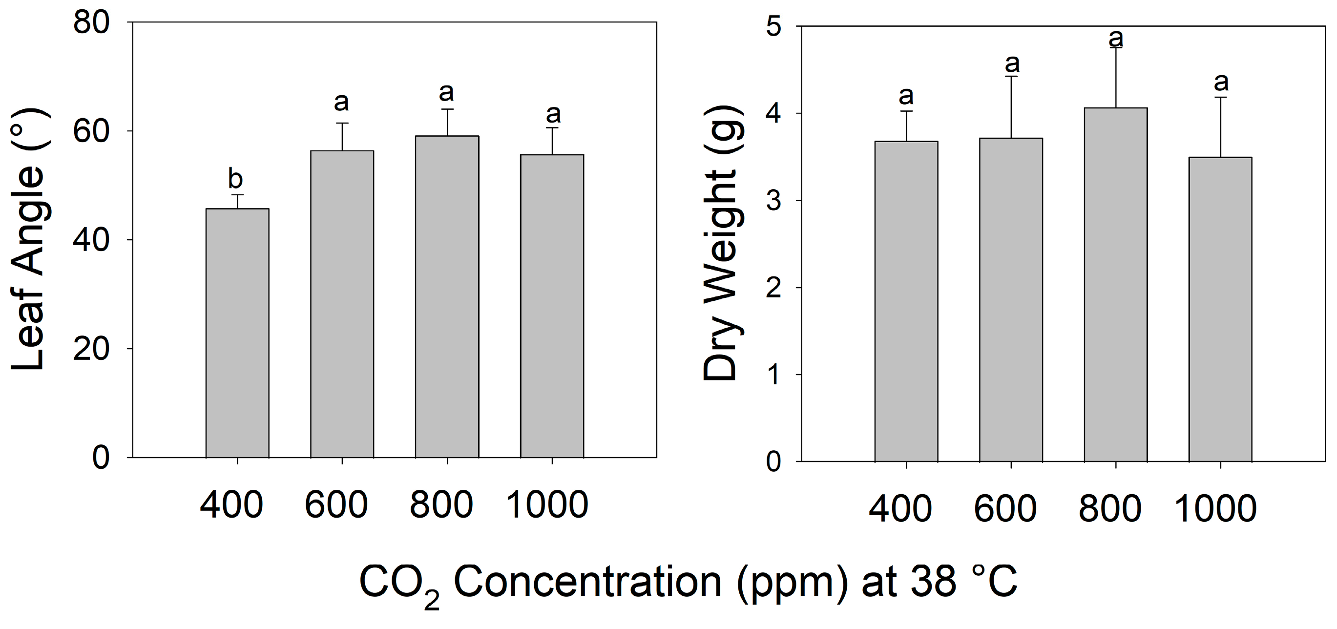 Horticulturae 09 00907 g003