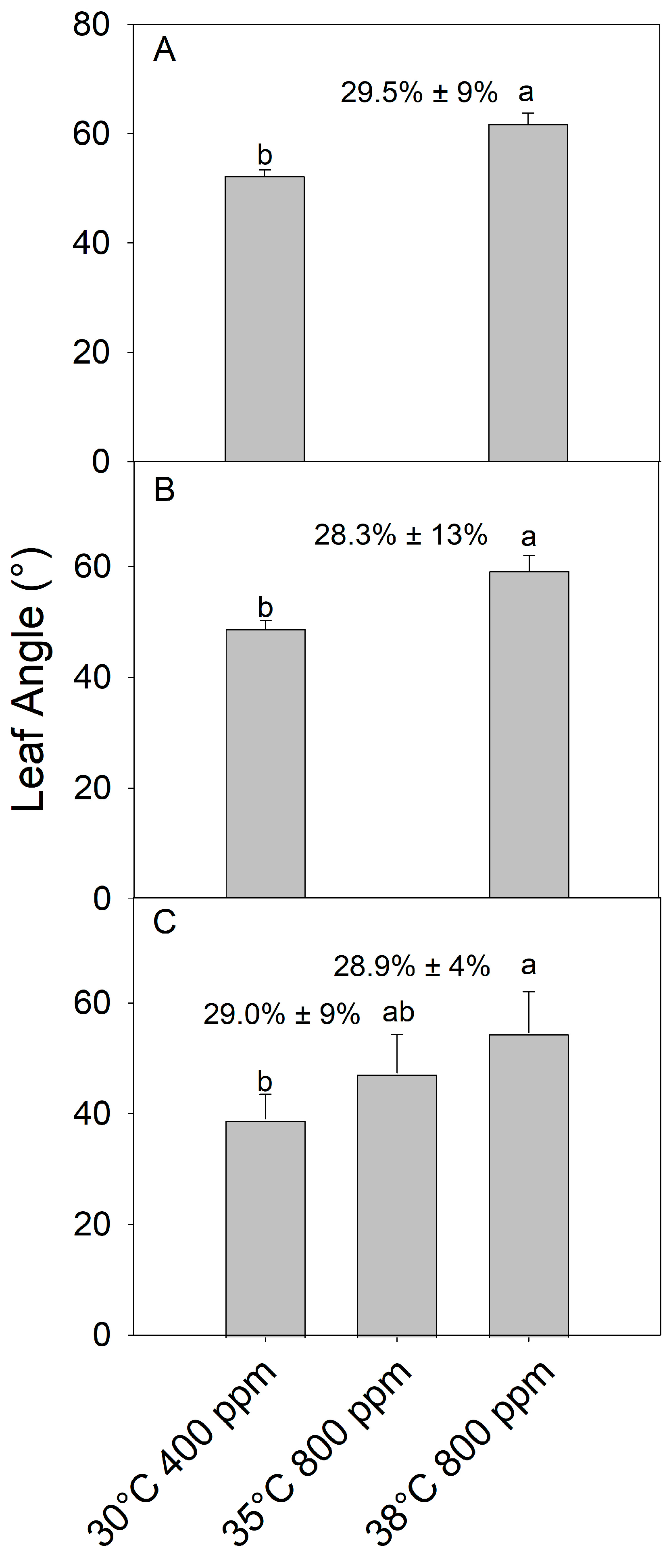 Horticulturae 09 00907 g004