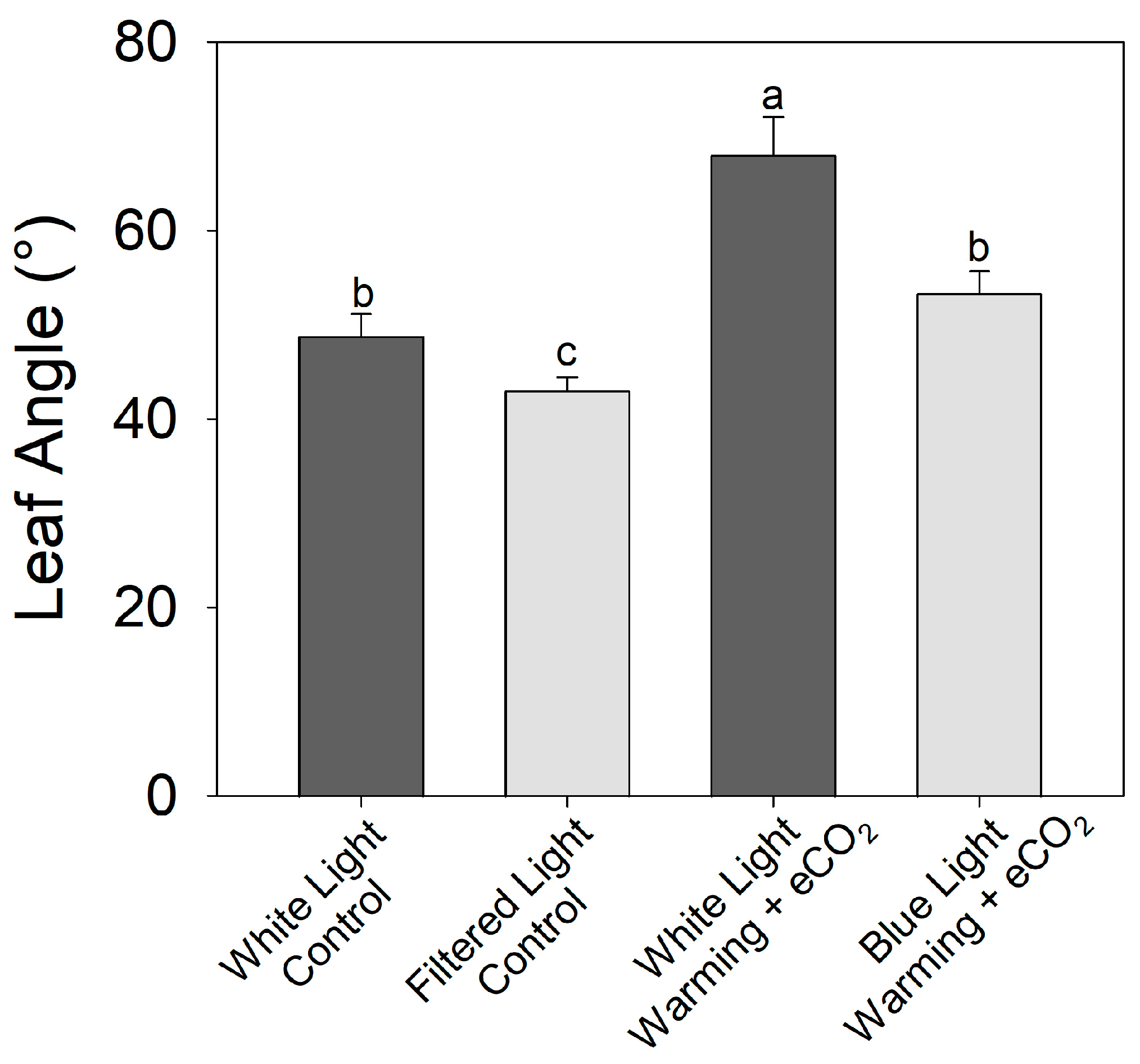 Horticulturae 09 00907 g009