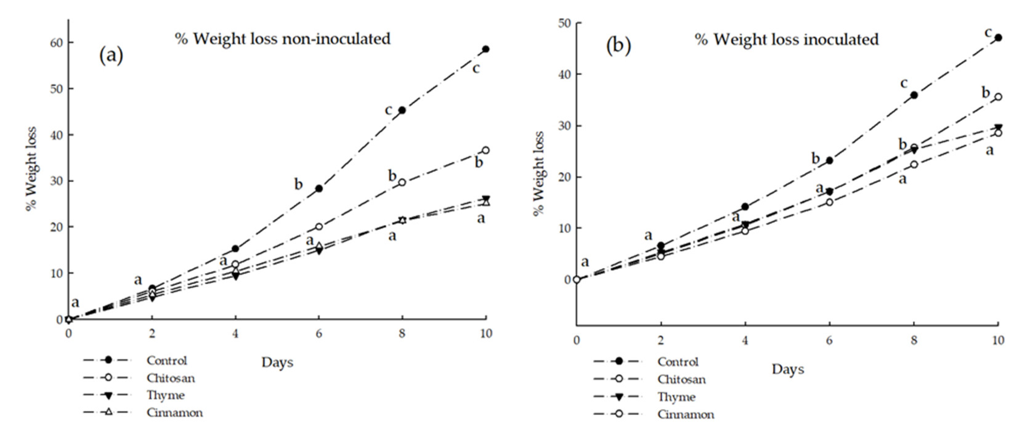Horticulturae 09 00908 g003