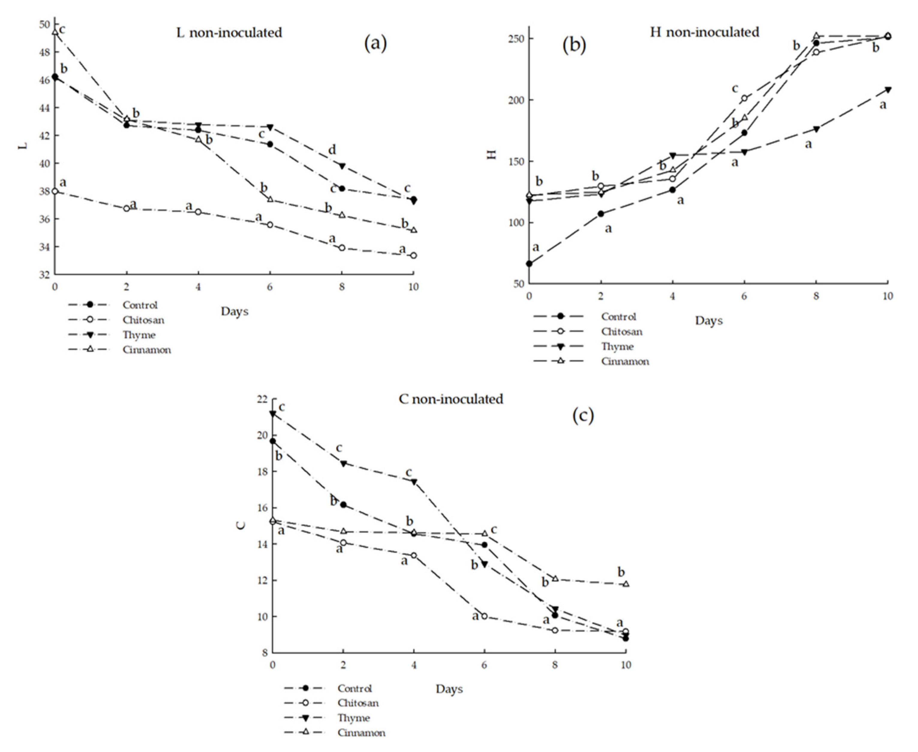 Horticulturae 09 00908 g004
