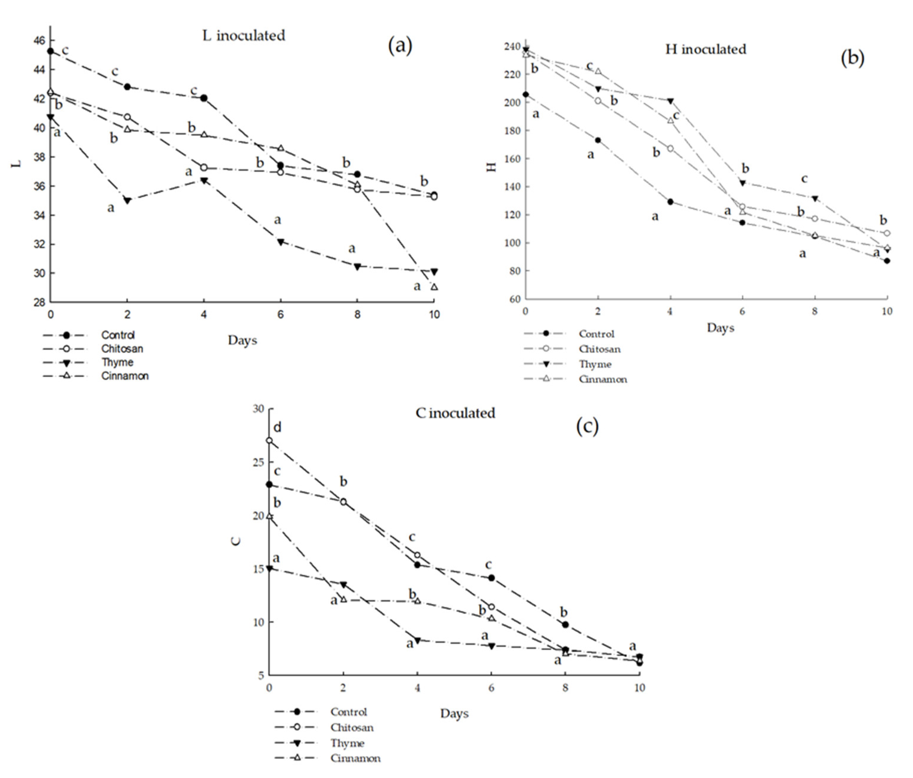 Horticulturae 09 00908 g005