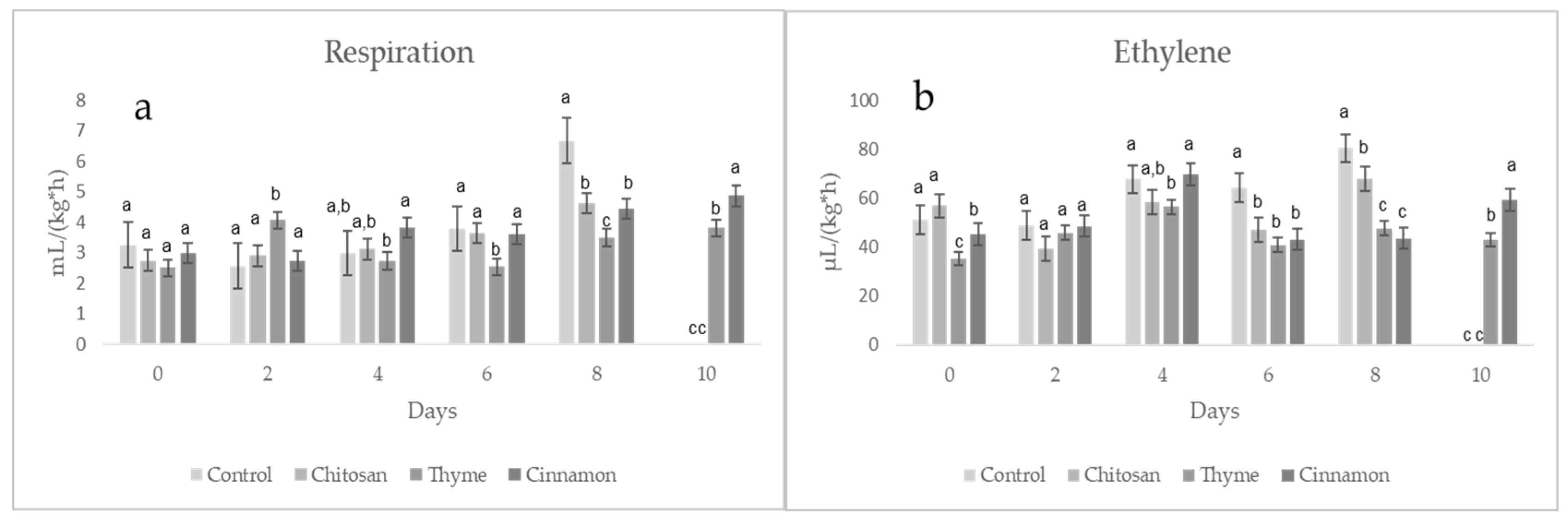 Horticulturae 09 00908 g007
