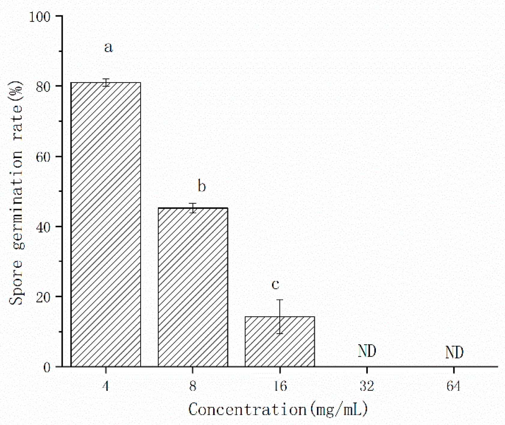 Horticulturae 09 00911 g003