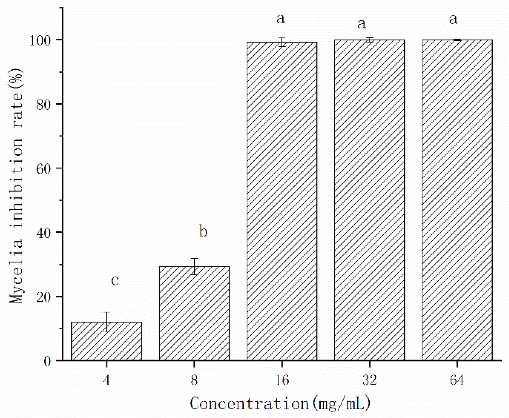 Horticulturae 09 00911 g004