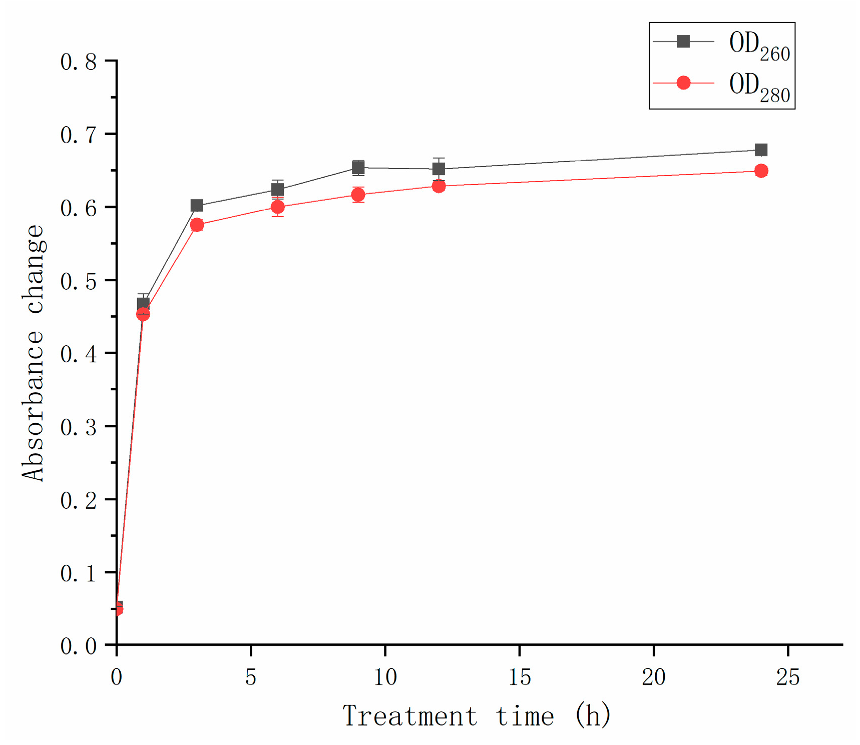 Horticulturae 09 00911 g005
