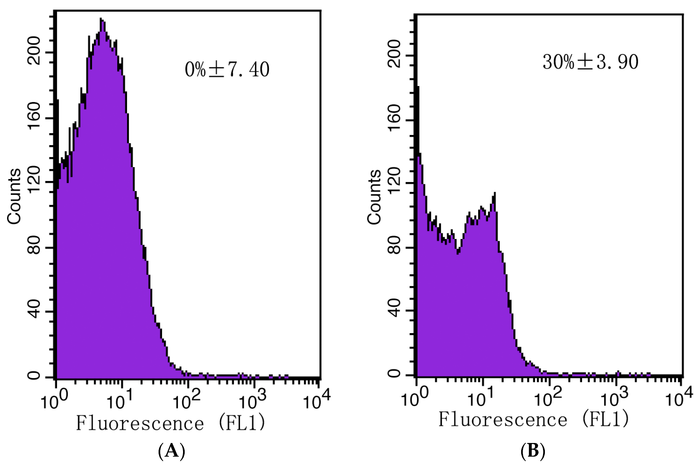 Horticulturae 09 00911 g009