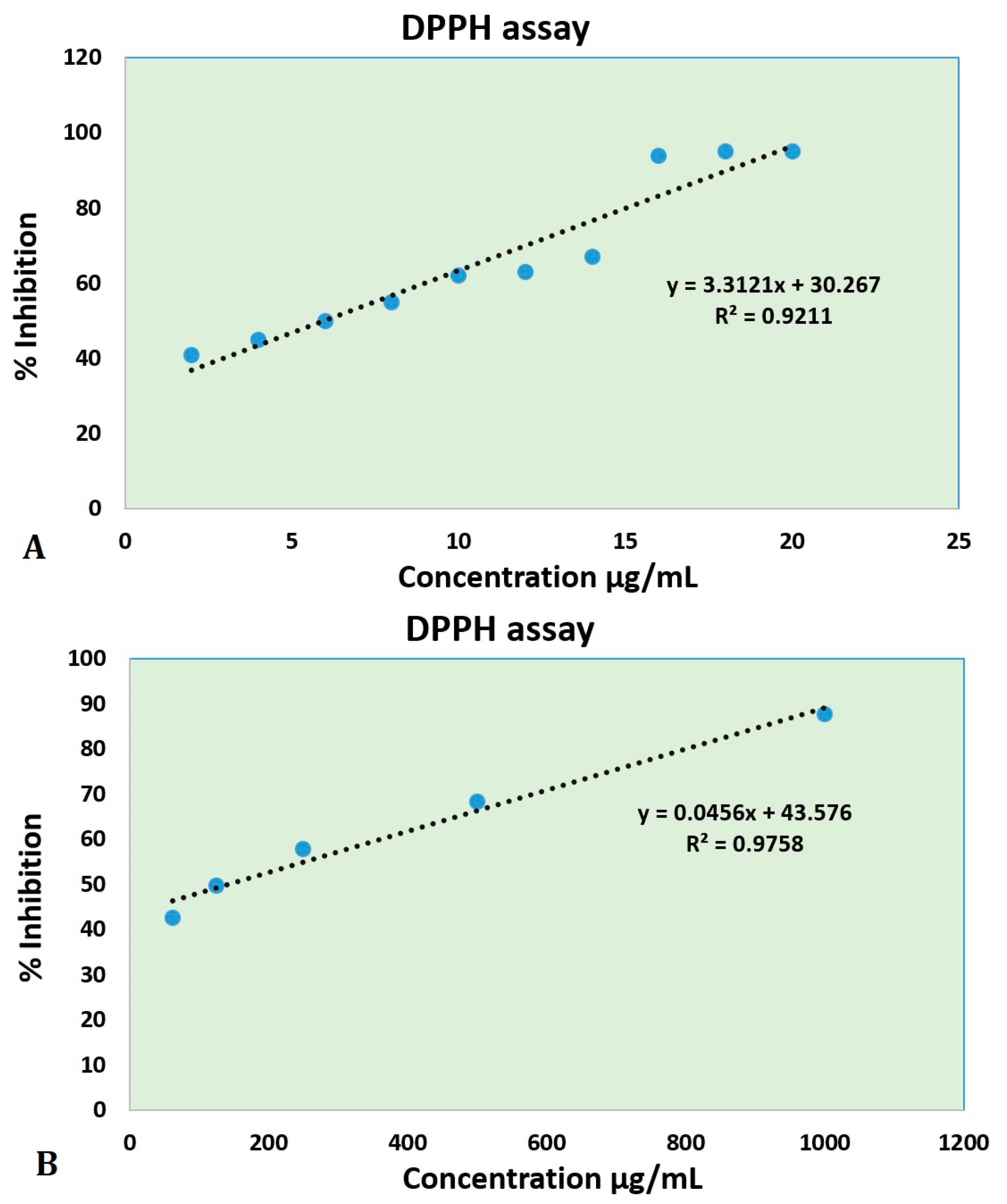 Horticulturae 09 00912 g003