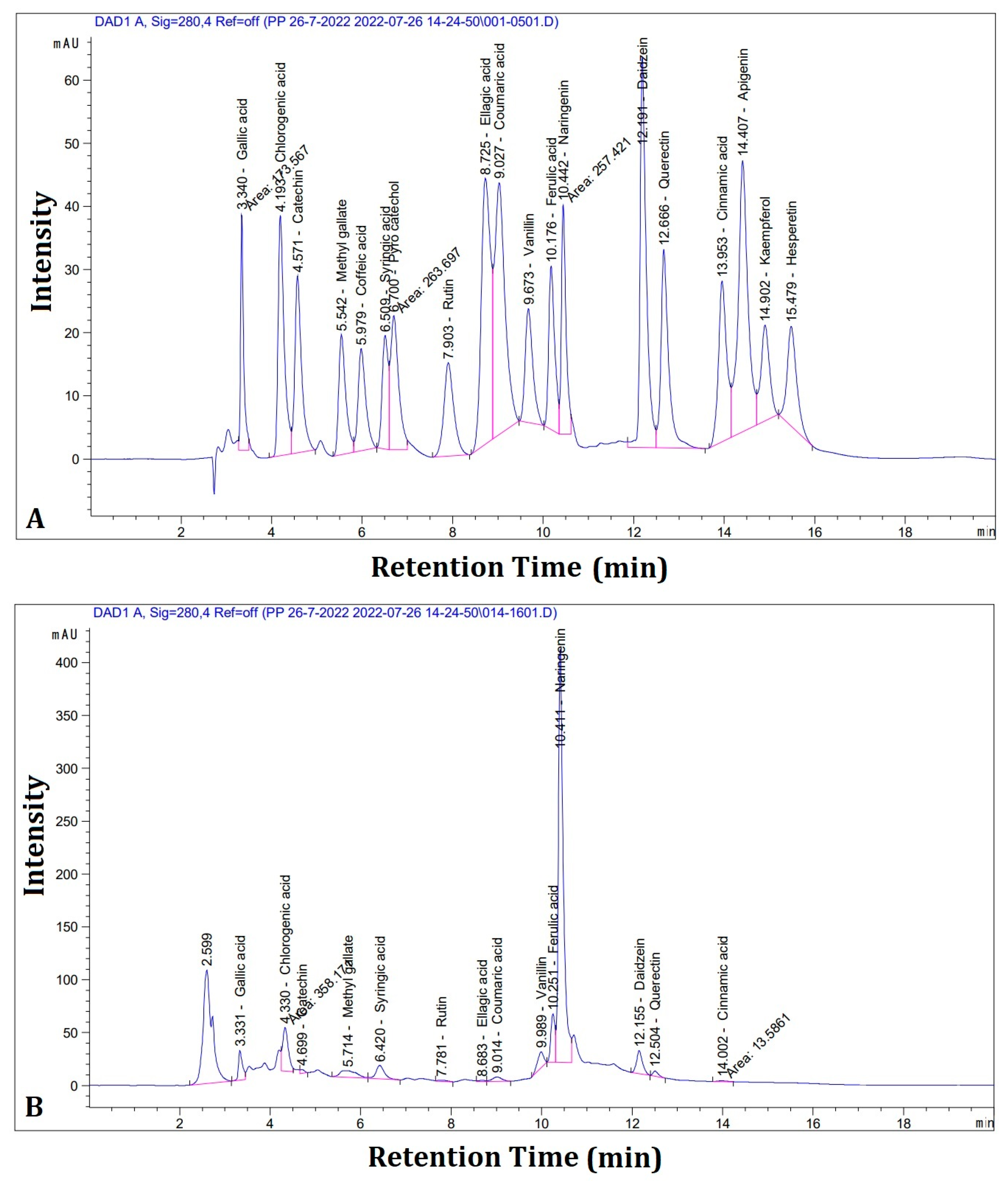 Horticulturae 09 00912 g004