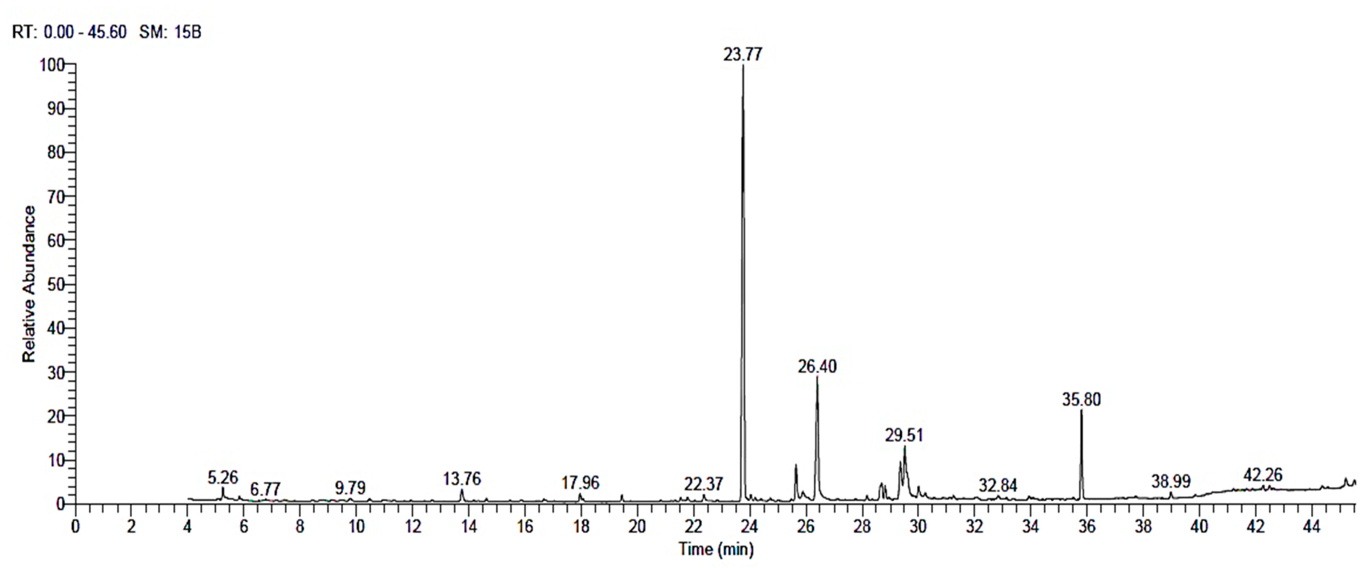 Horticulturae 09 00912 g005
