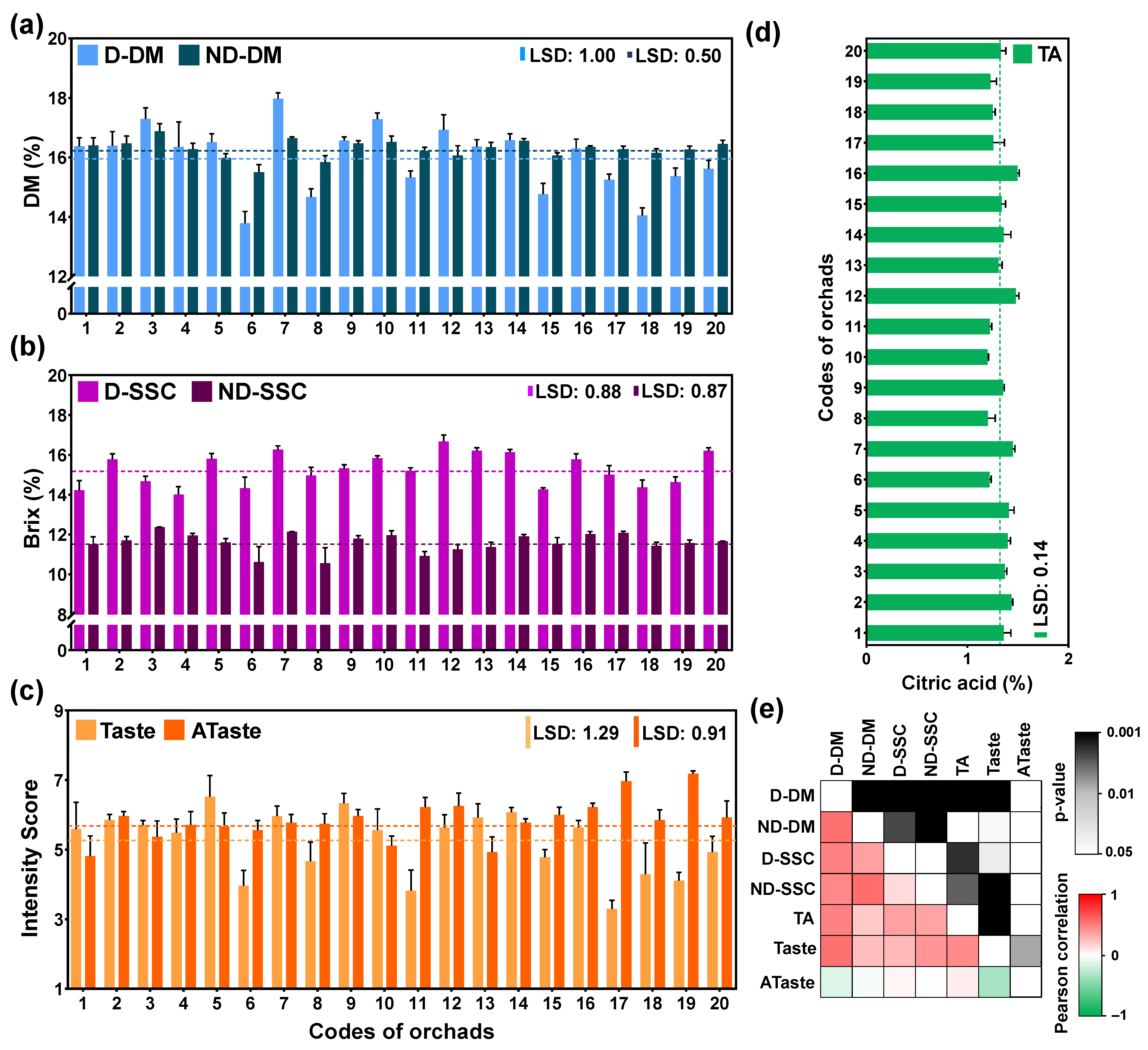 Horticulturae 09 00915 g001 Horticulturae 09 00915 g001