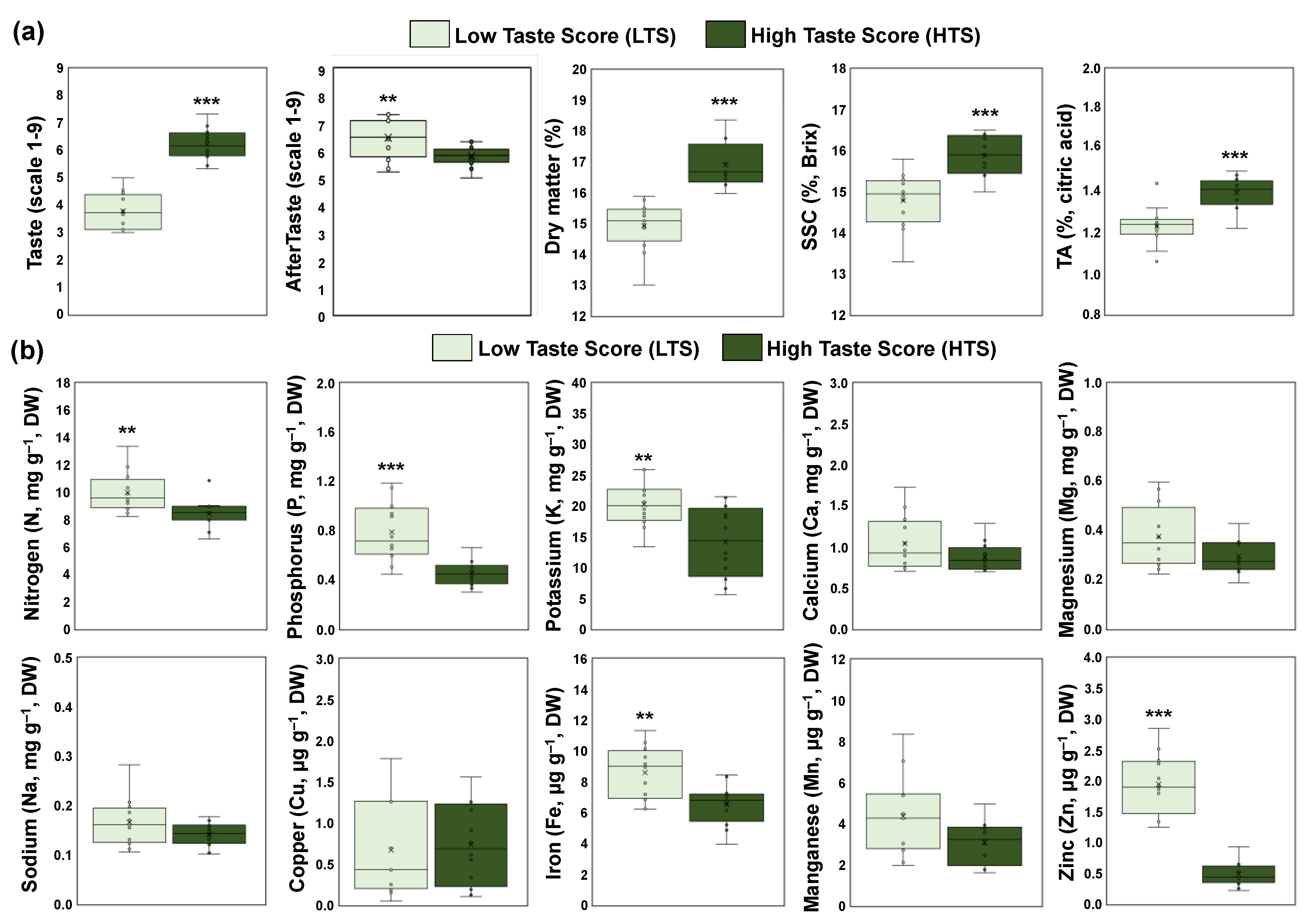 Horticulturae 09 00915 g002 Horticulturae 09 00915 g002