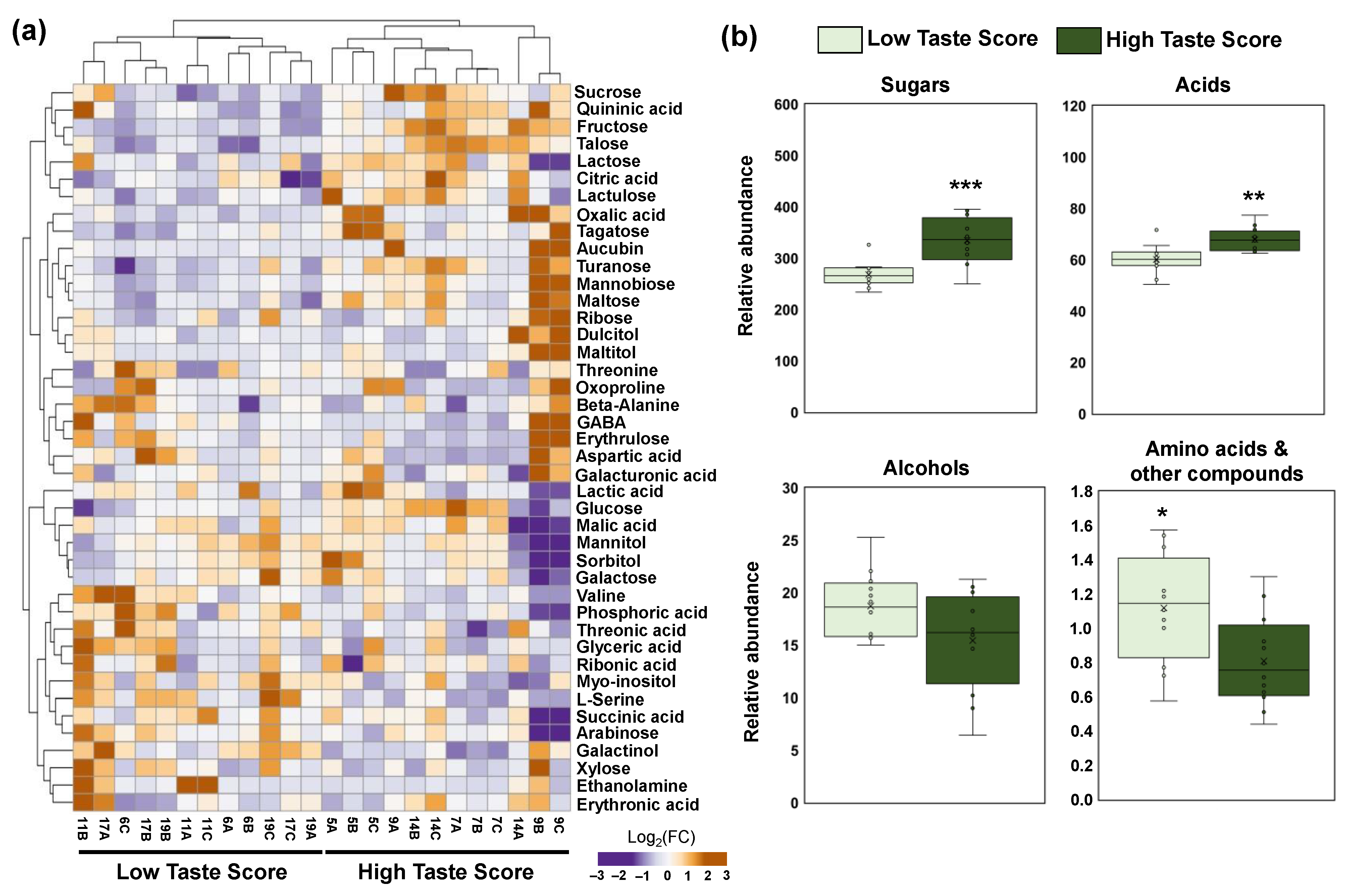 Horticulturae 09 00915 g003 Horticulturae 09 00915 g003