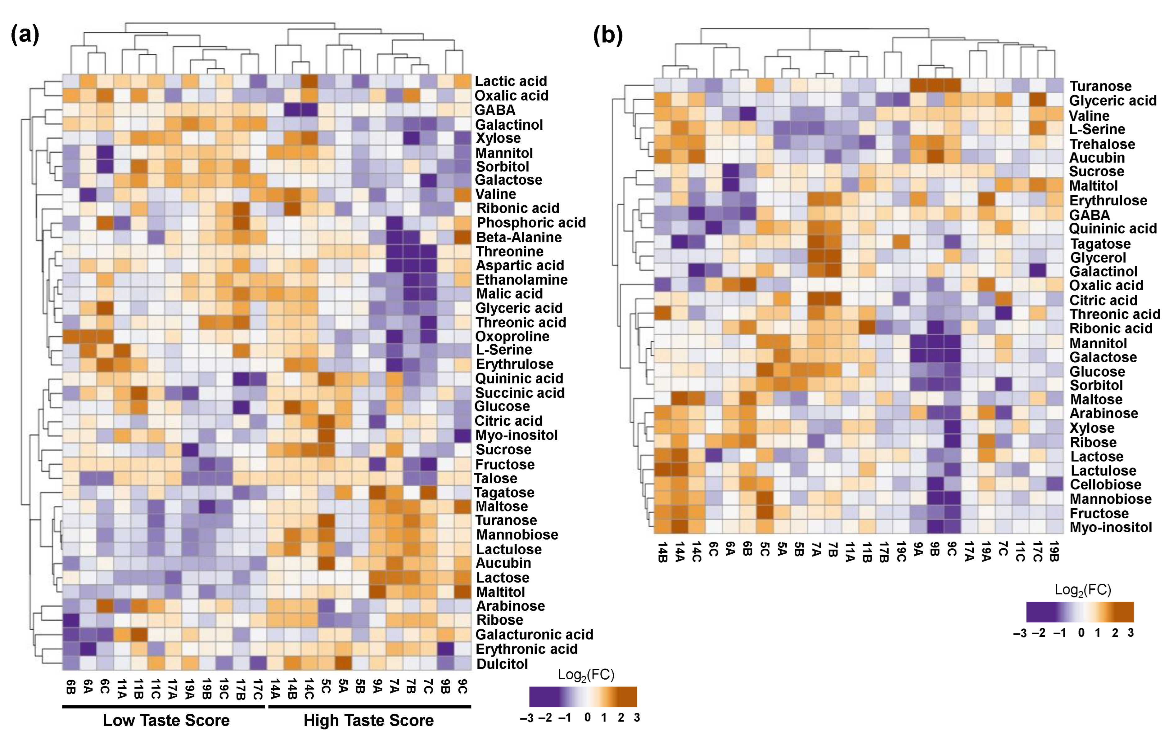 Horticulturae 09 00915 g004 Horticulturae 09 00915 g004