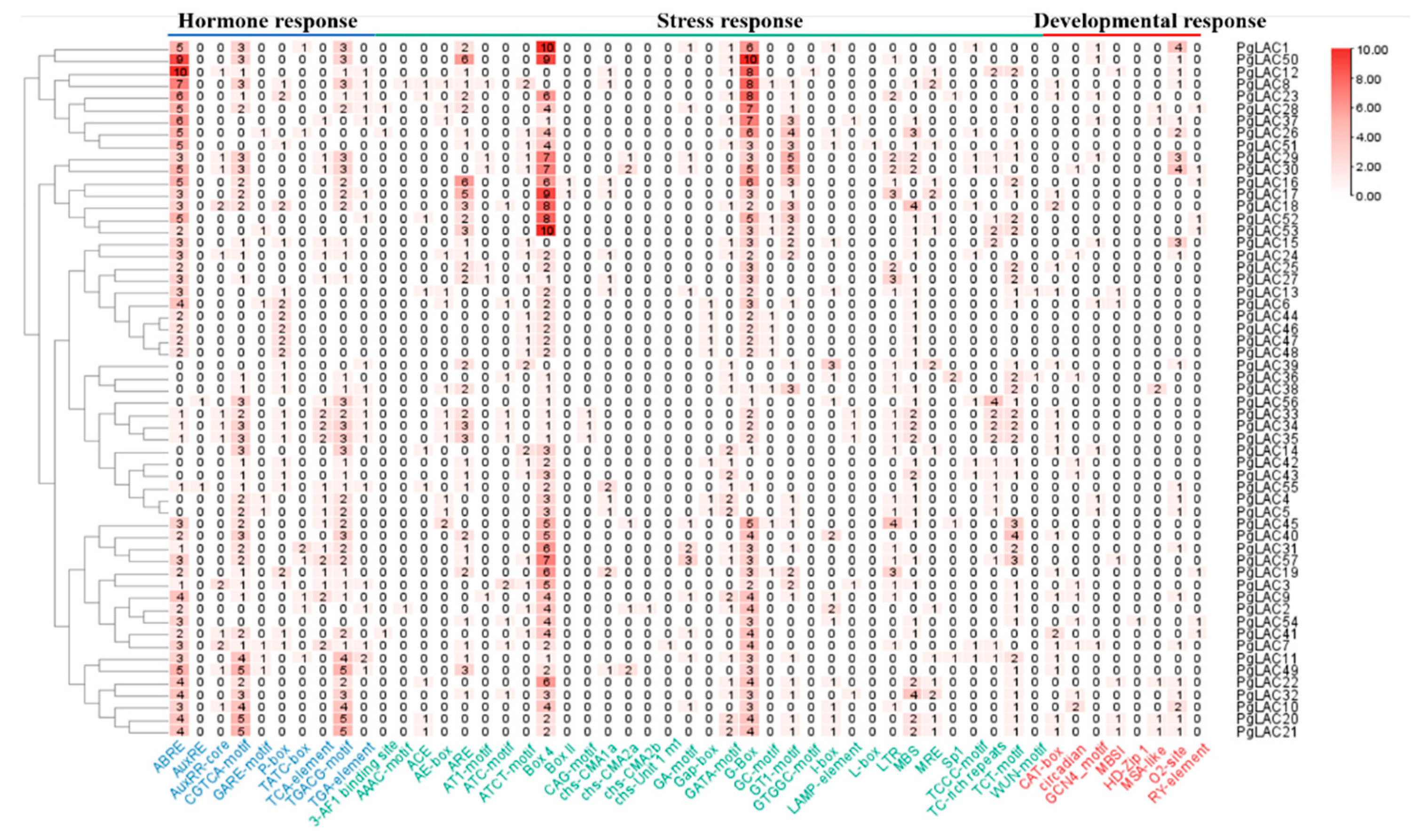 Horticulturae 09 00918 g006 Horticulturae 09 00918 g006