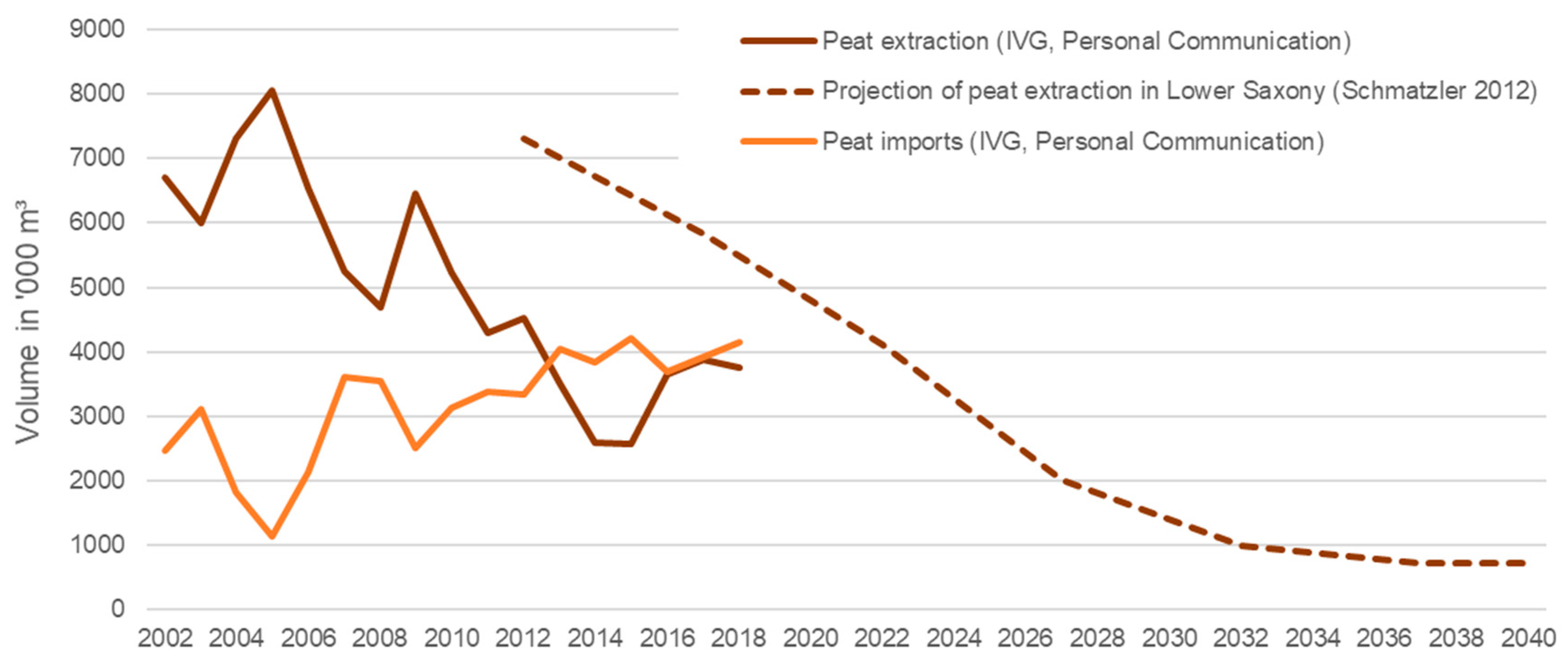 Horticulturae 09 00919 g001