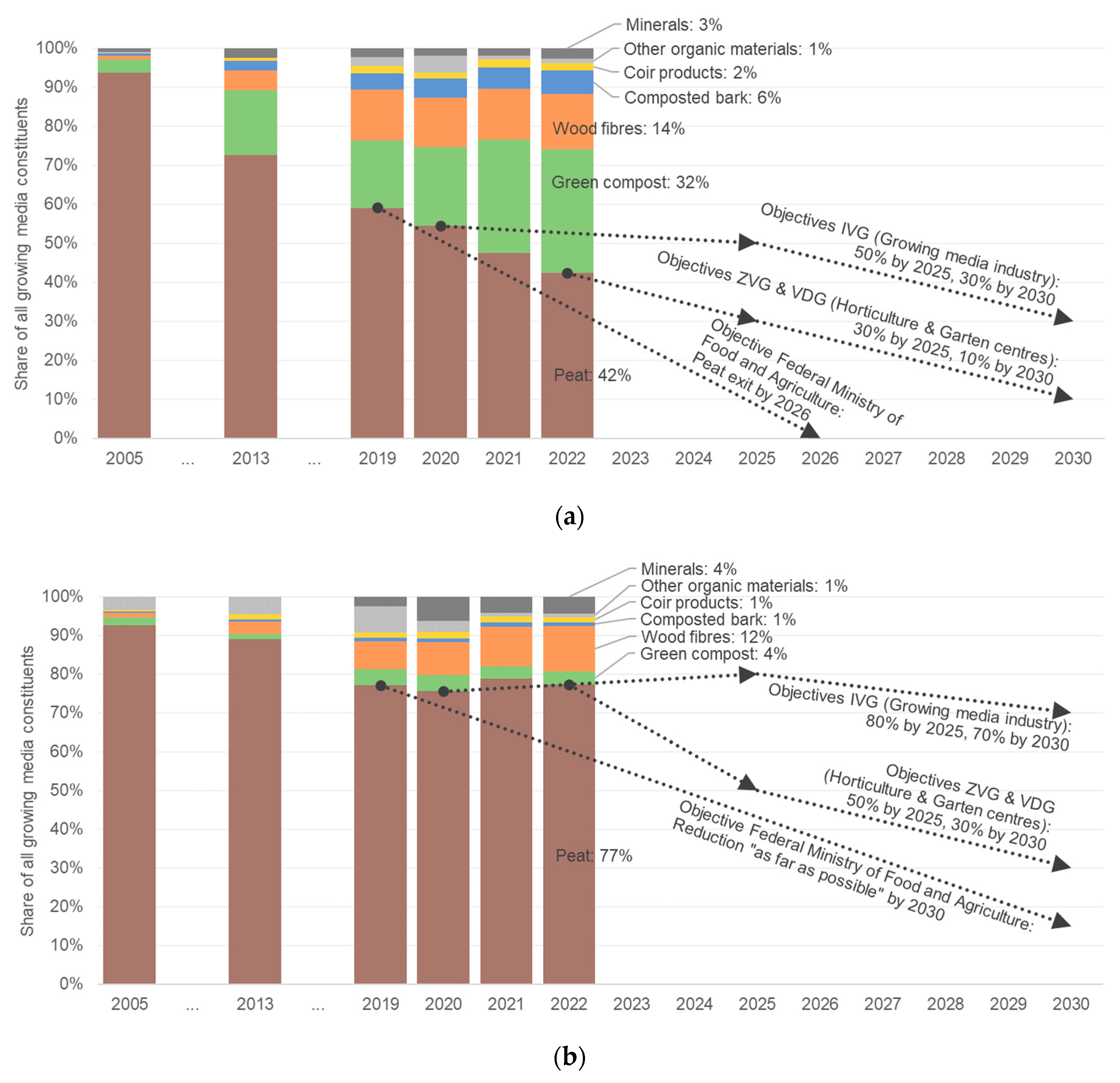 Horticulturae 09 00919 g002