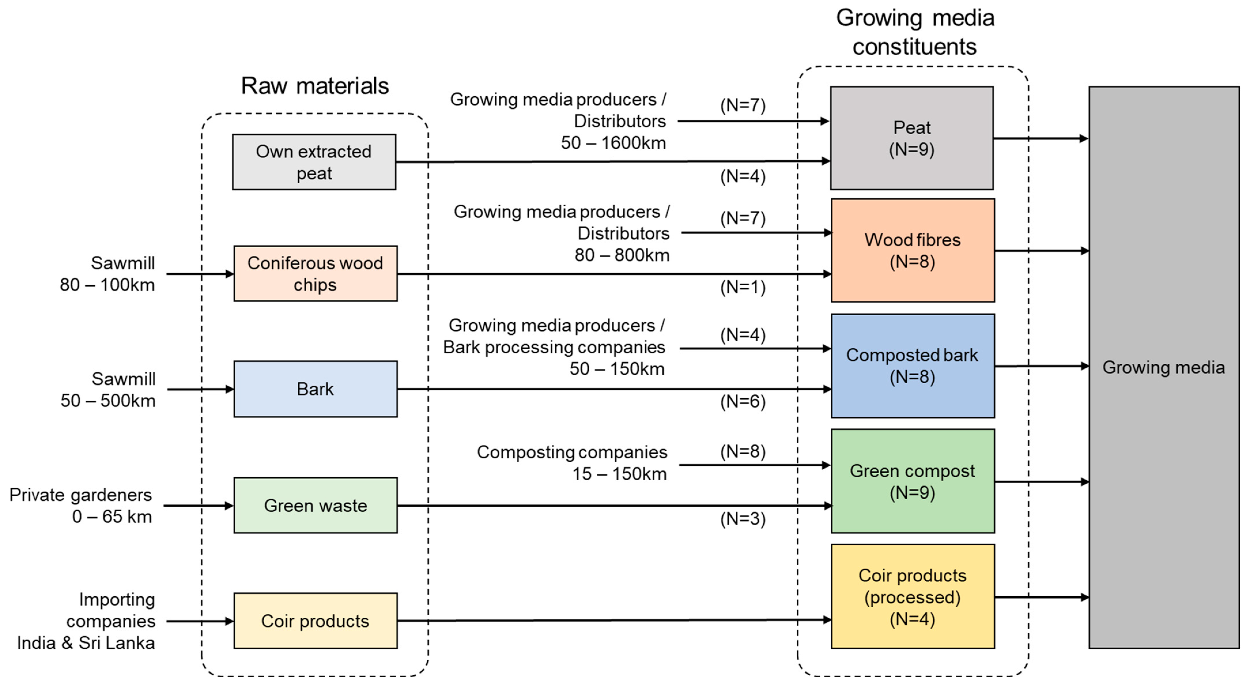 Horticulturae 09 00919 g004
