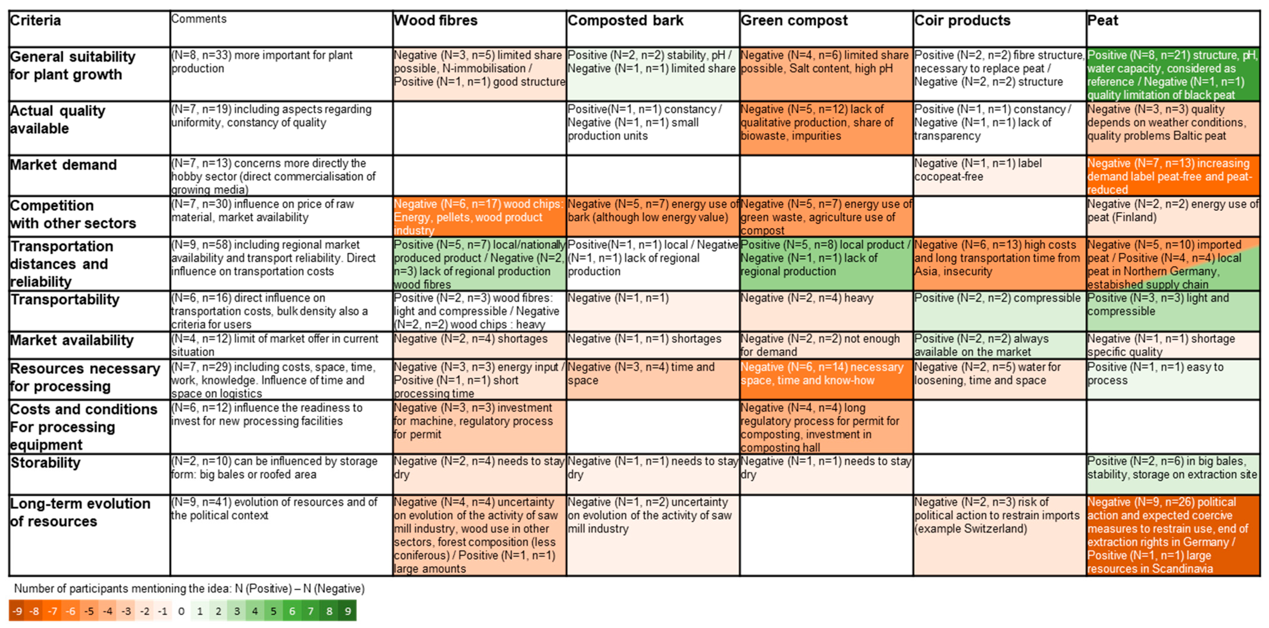 Horticulturae 09 00919 g005