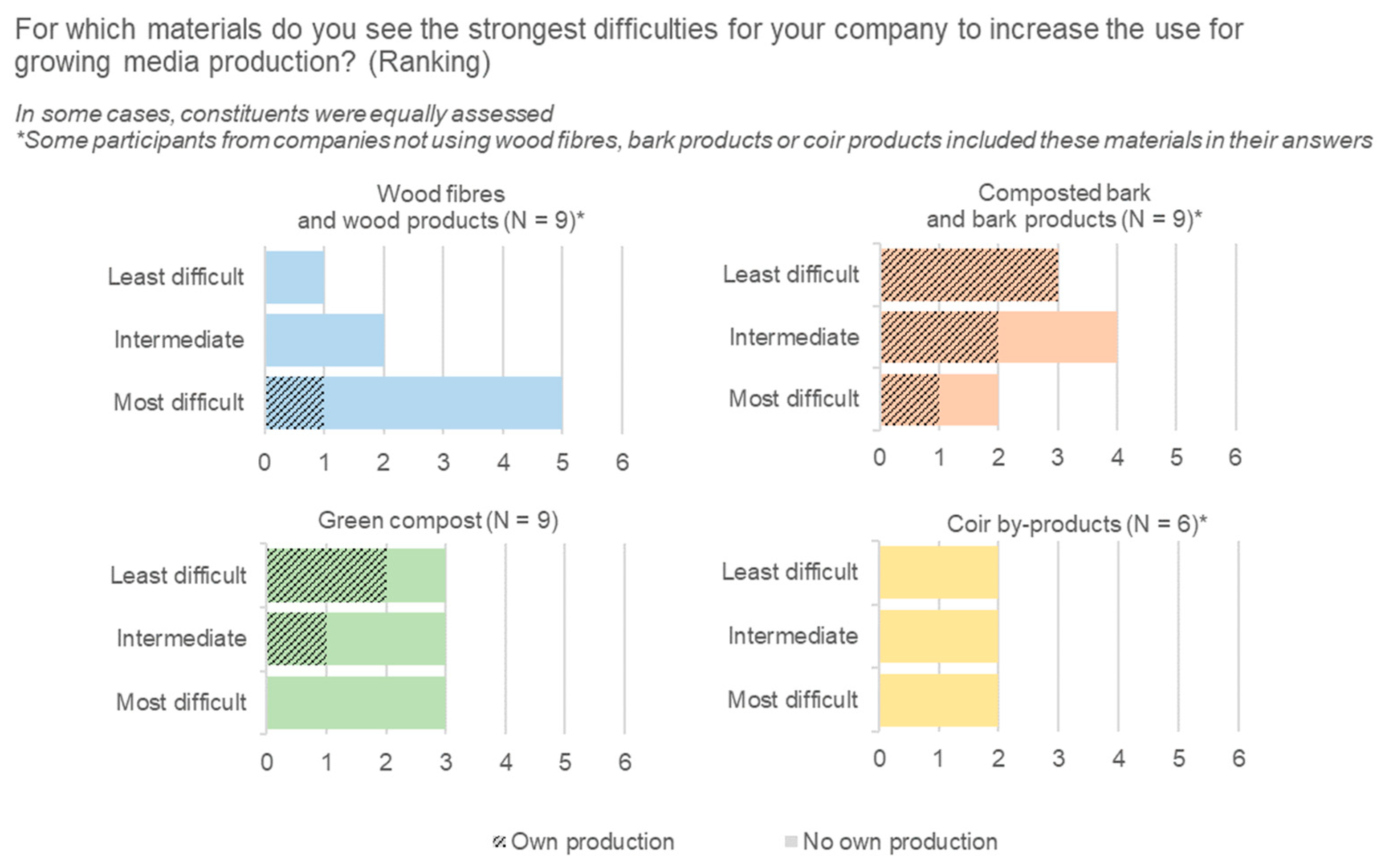 Horticulturae 09 00919 g006