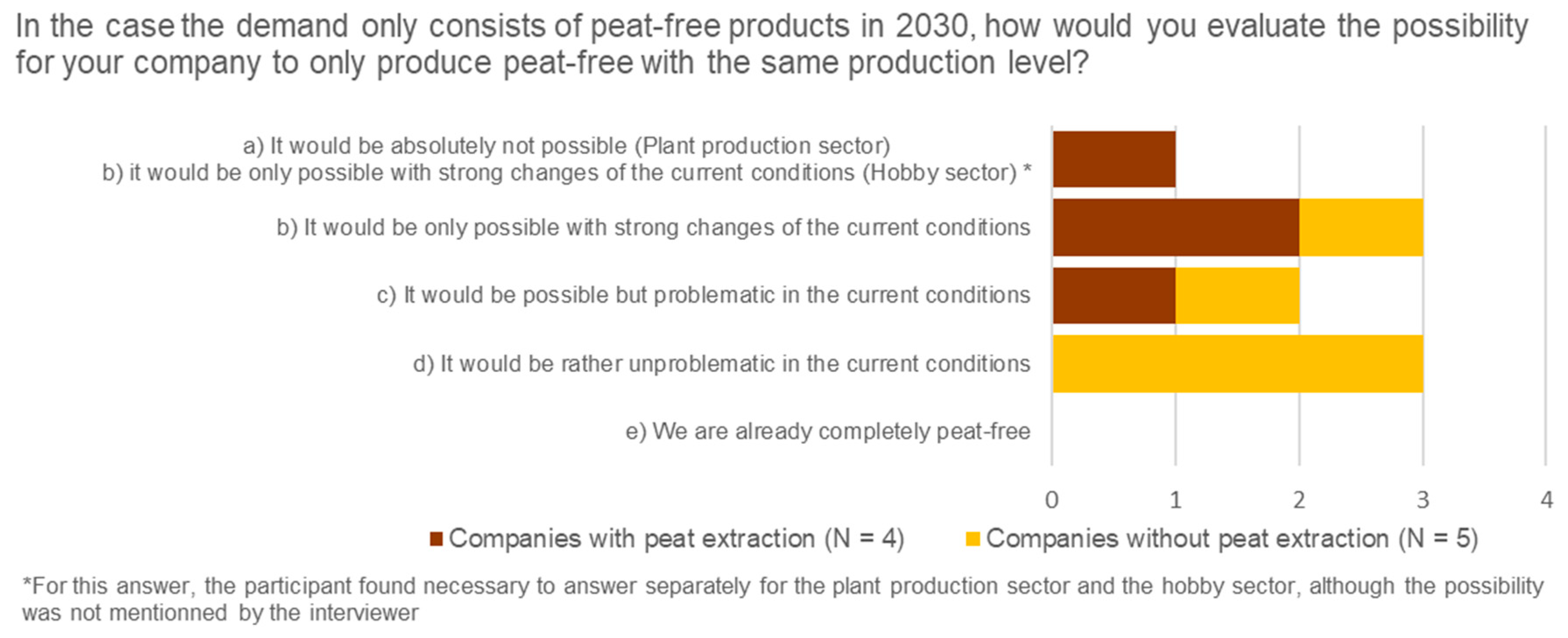 Horticulturae 09 00919 g007