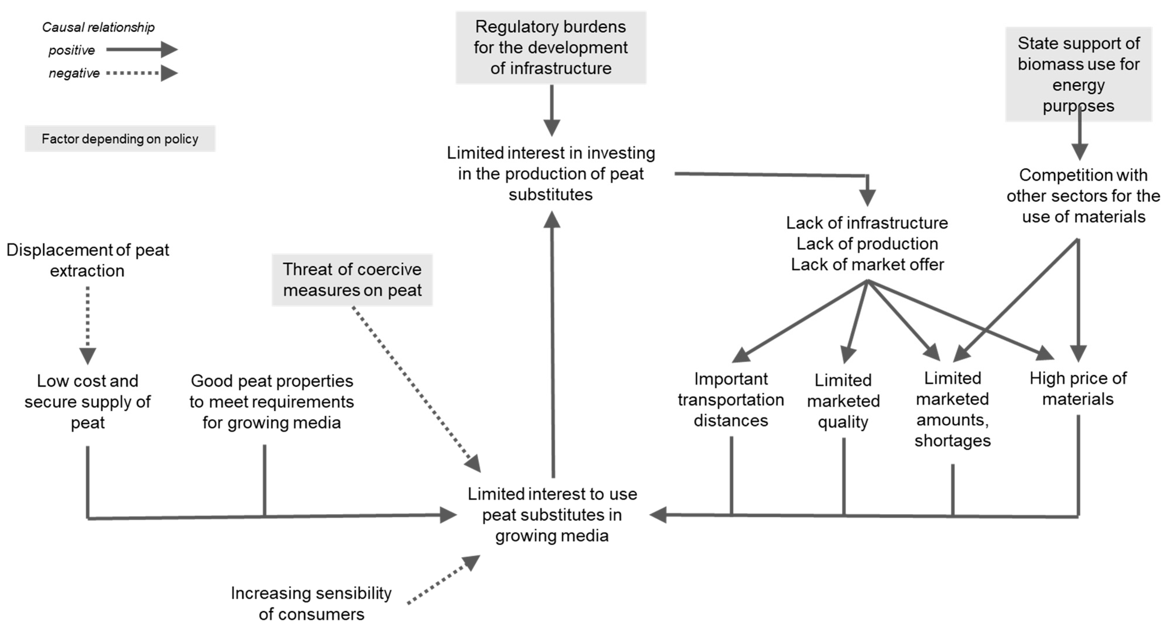 Horticulturae 09 00919 g008