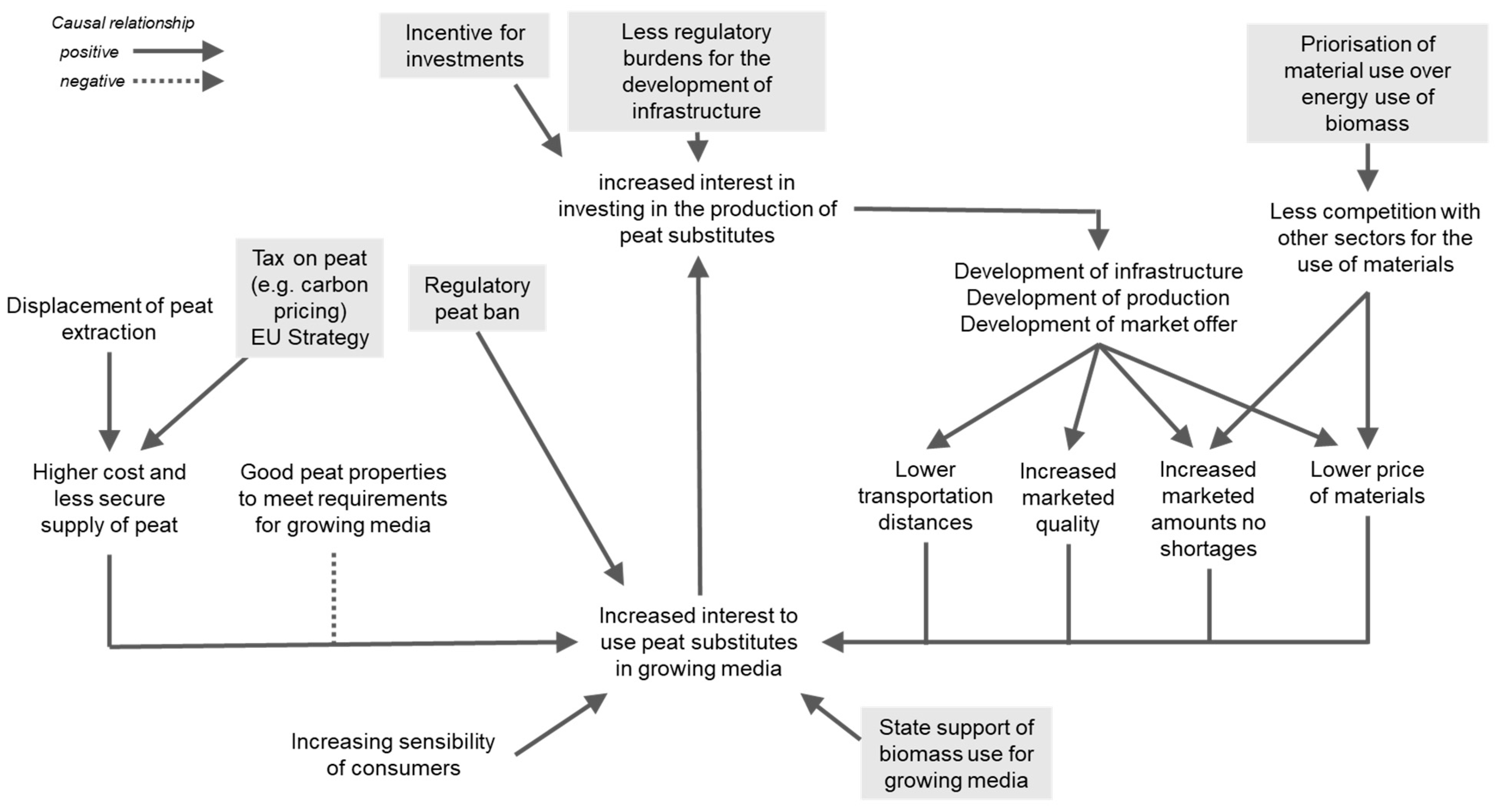 Horticulturae 09 00919 g009