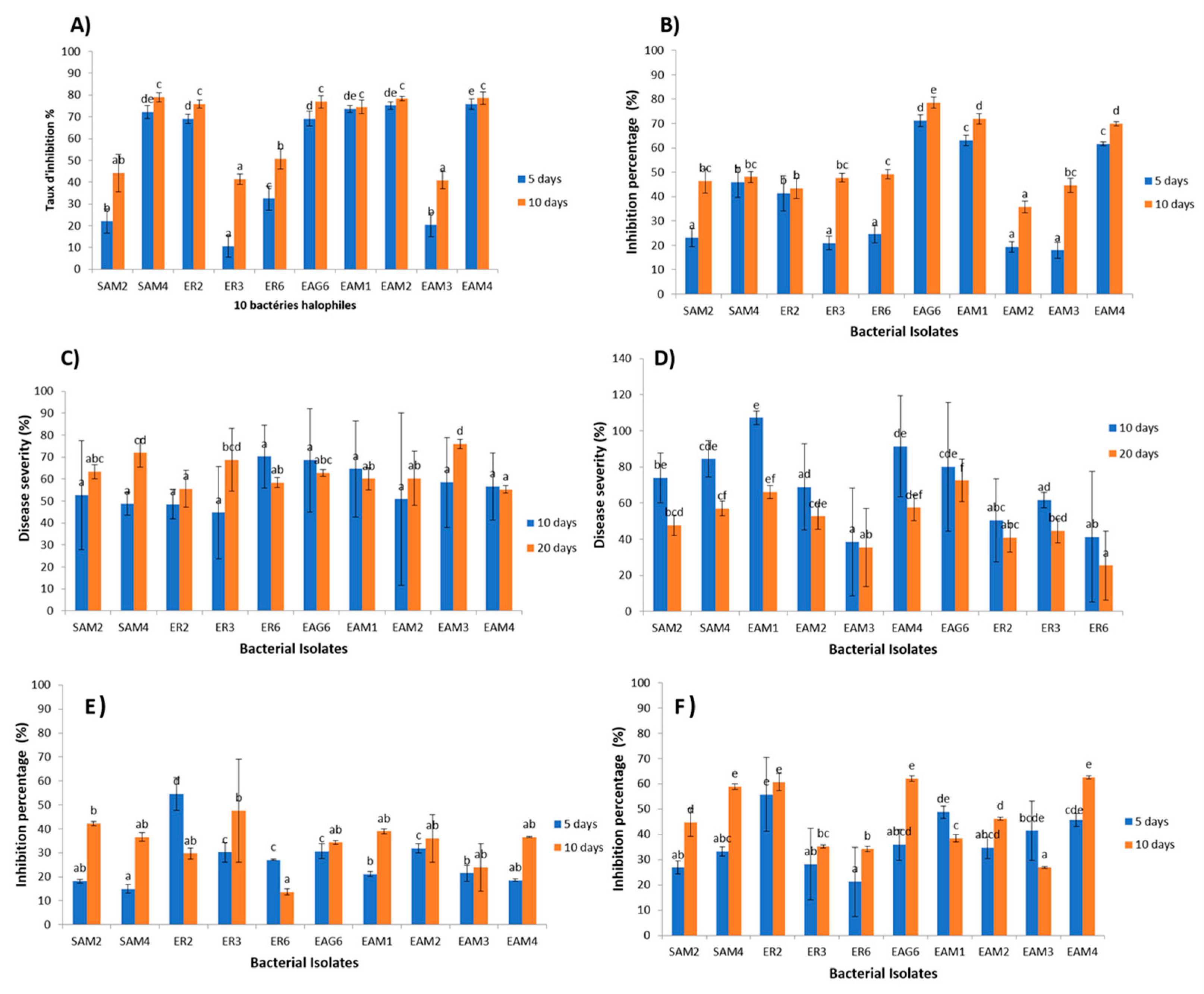 Horticulturae 09 00922 g003 Horticulturae 09 00922 g003