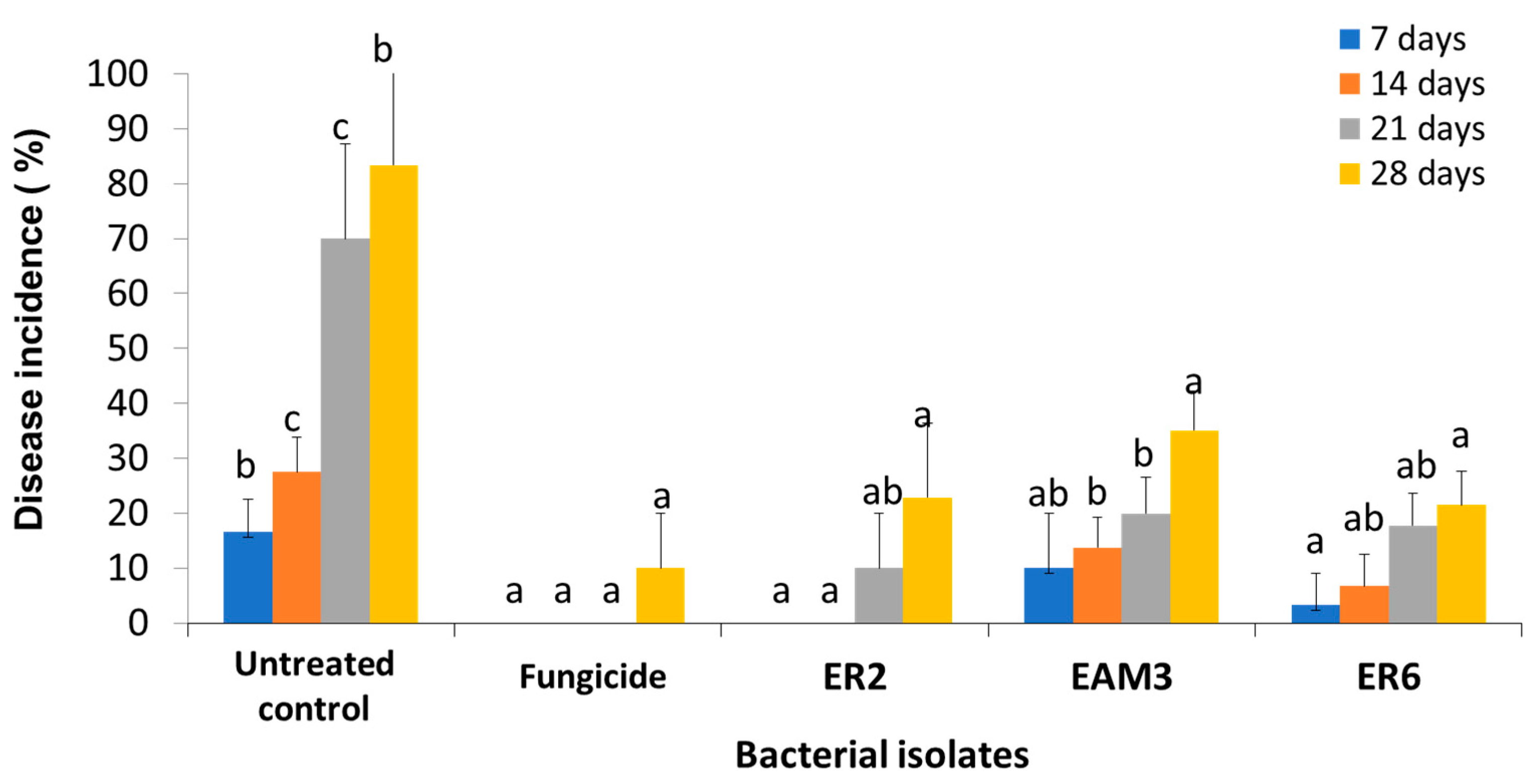 Horticulturae 09 00922 g005 Horticulturae 09 00922 g005