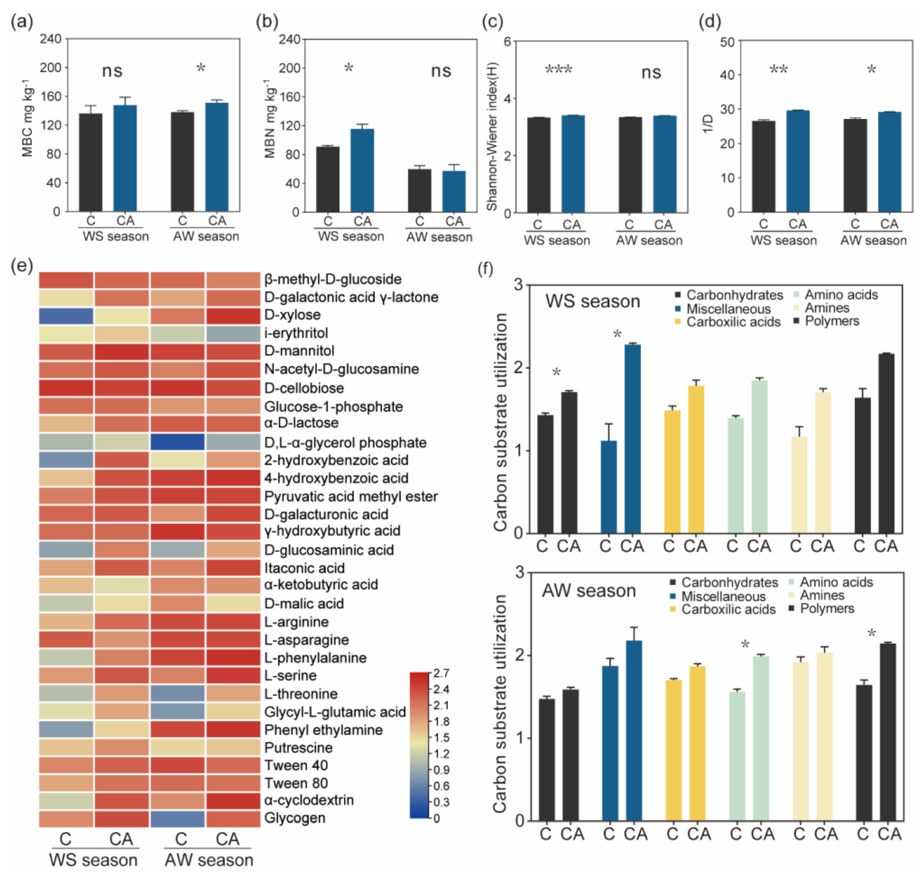 Horticulturae 09 00924 g002