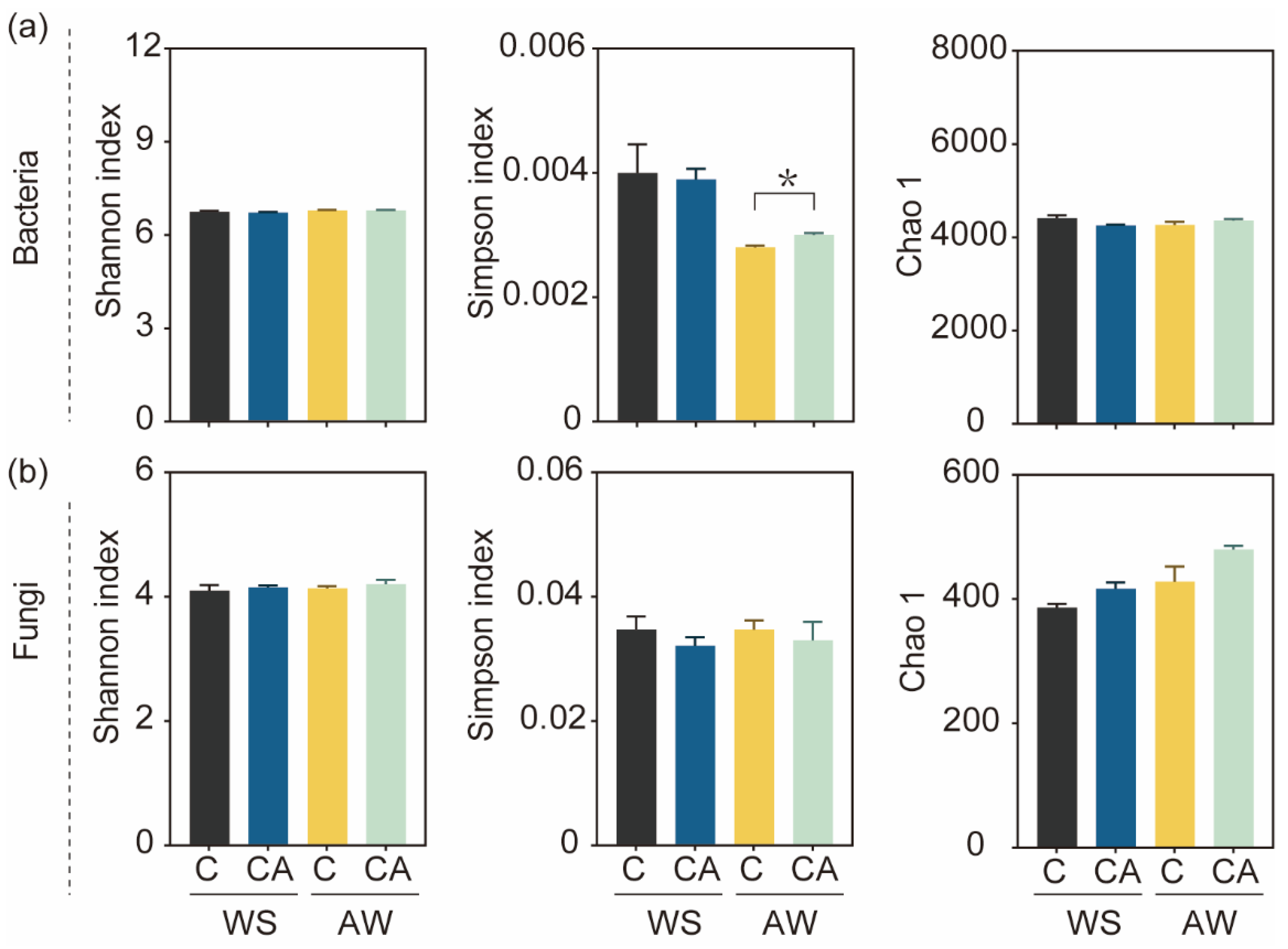 Horticulturae 09 00924 g003
