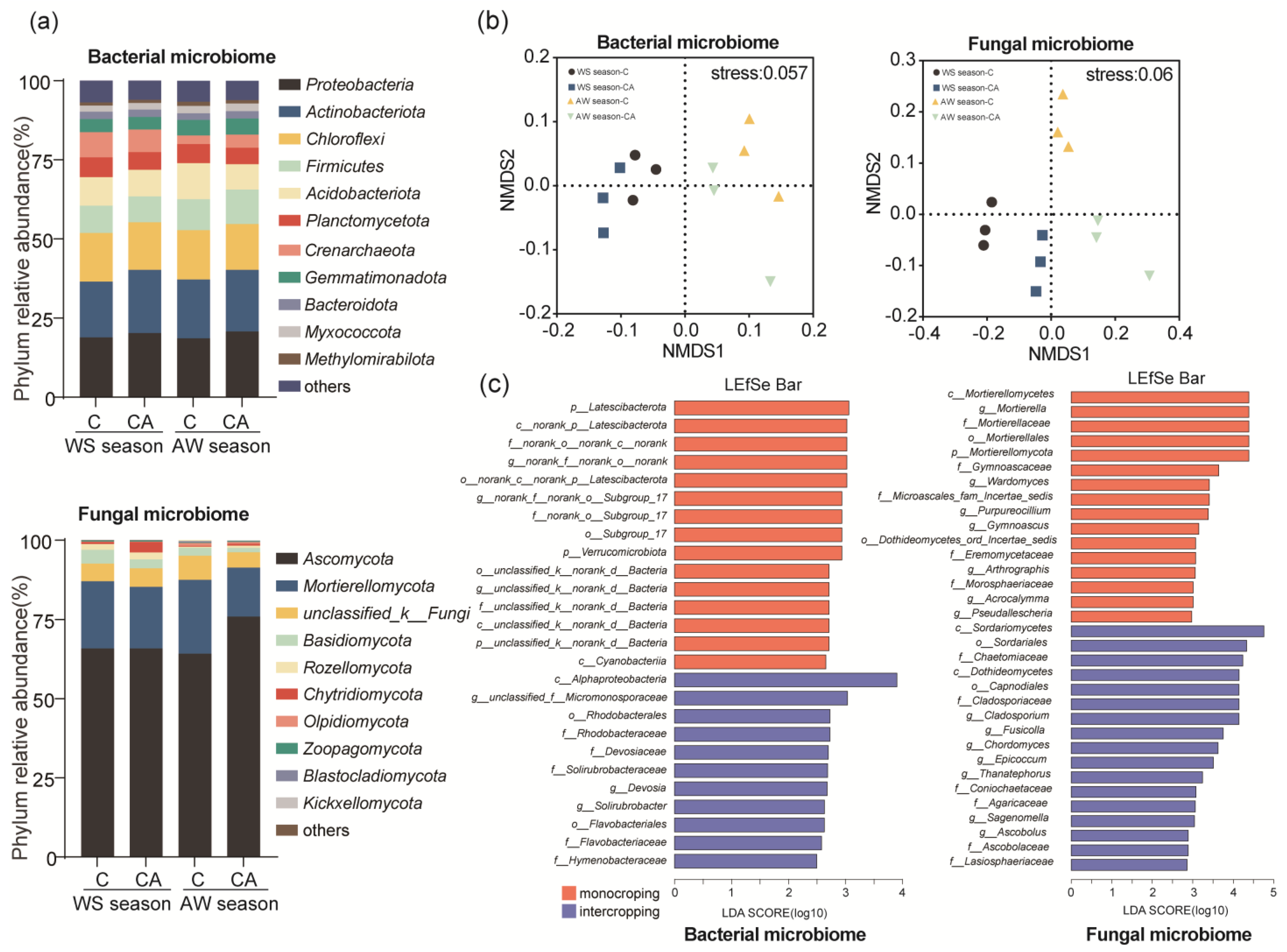 Horticulturae 09 00924 g004