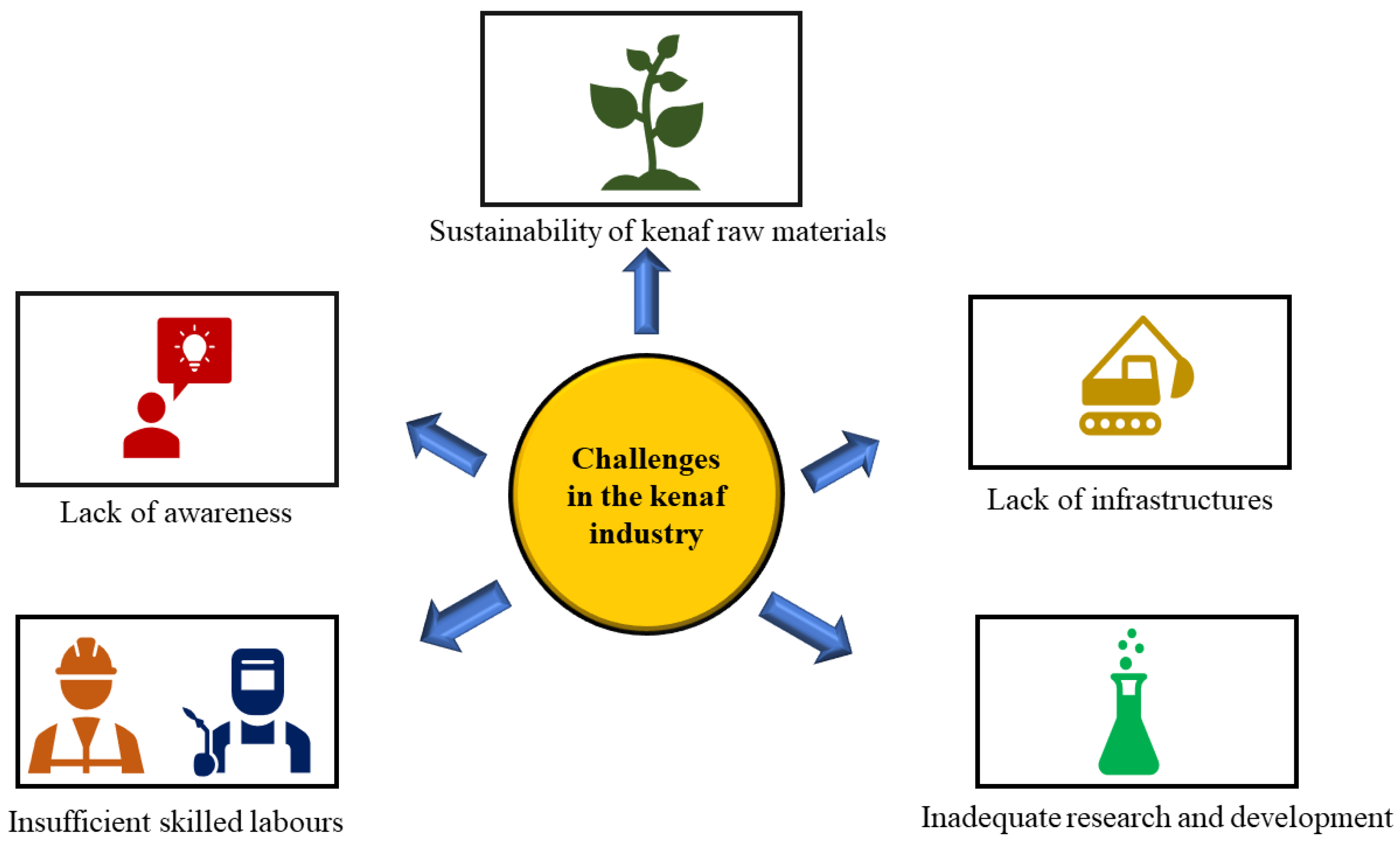 Horticulturae 09 00925 g011