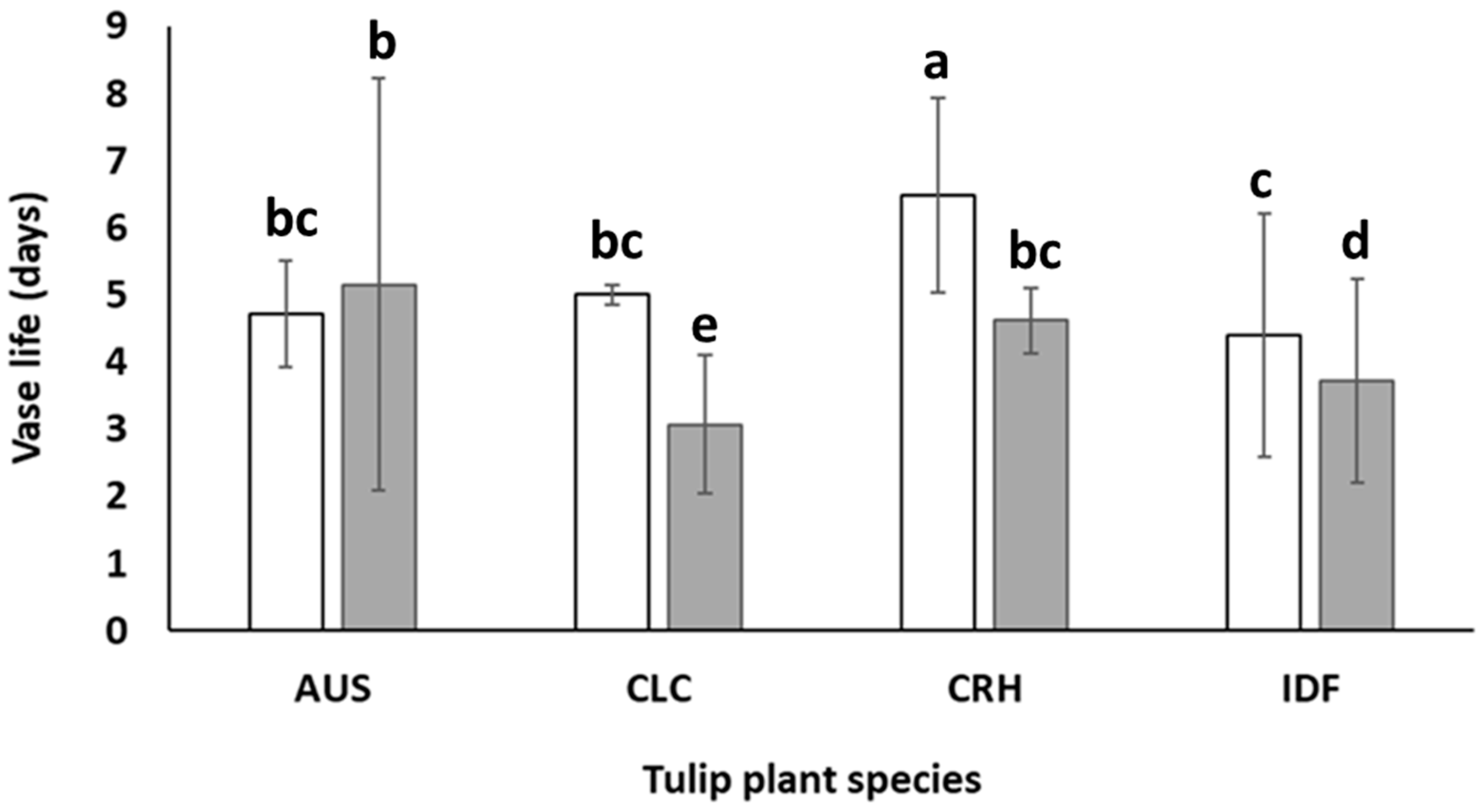 Horticulturae 09 00928 g006