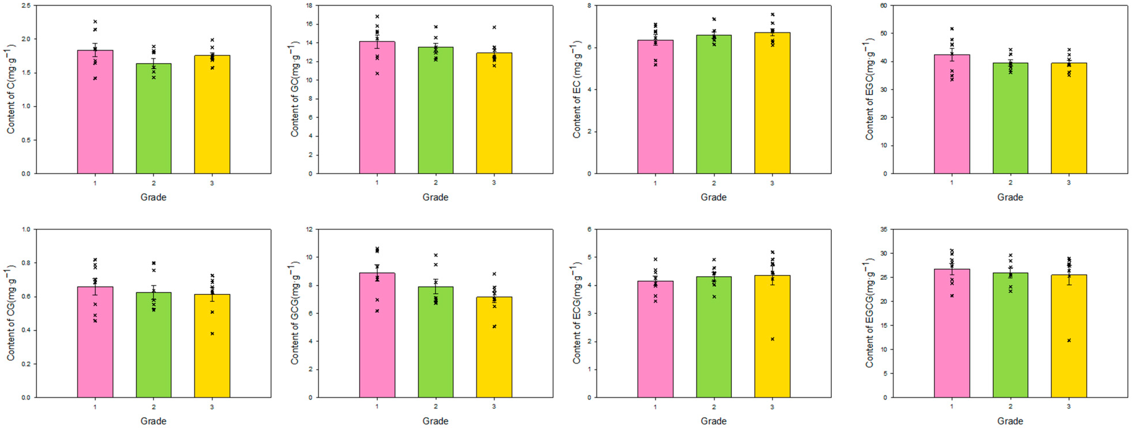 Horticulturae 09 00930 g005