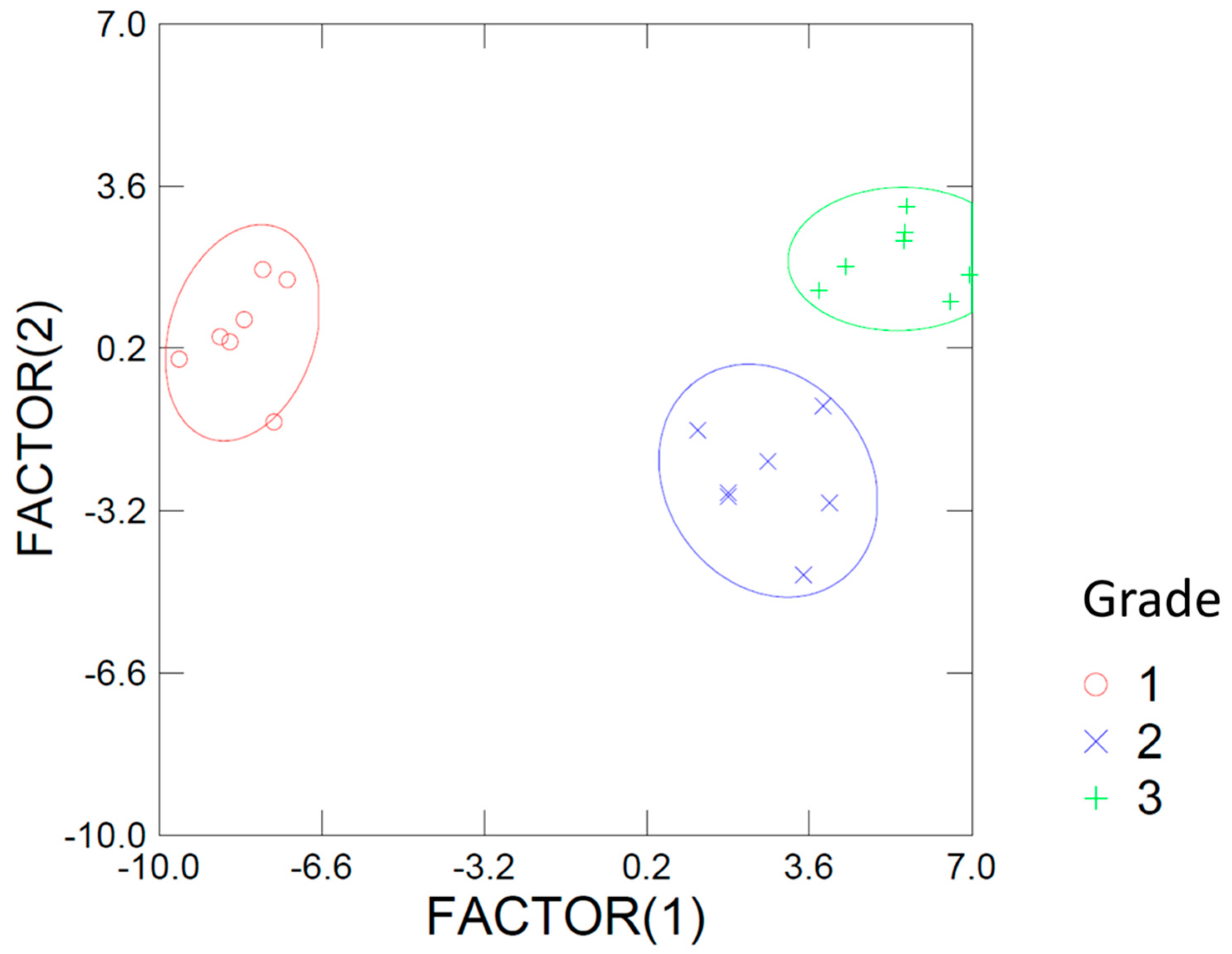 Horticulturae 09 00930 g007