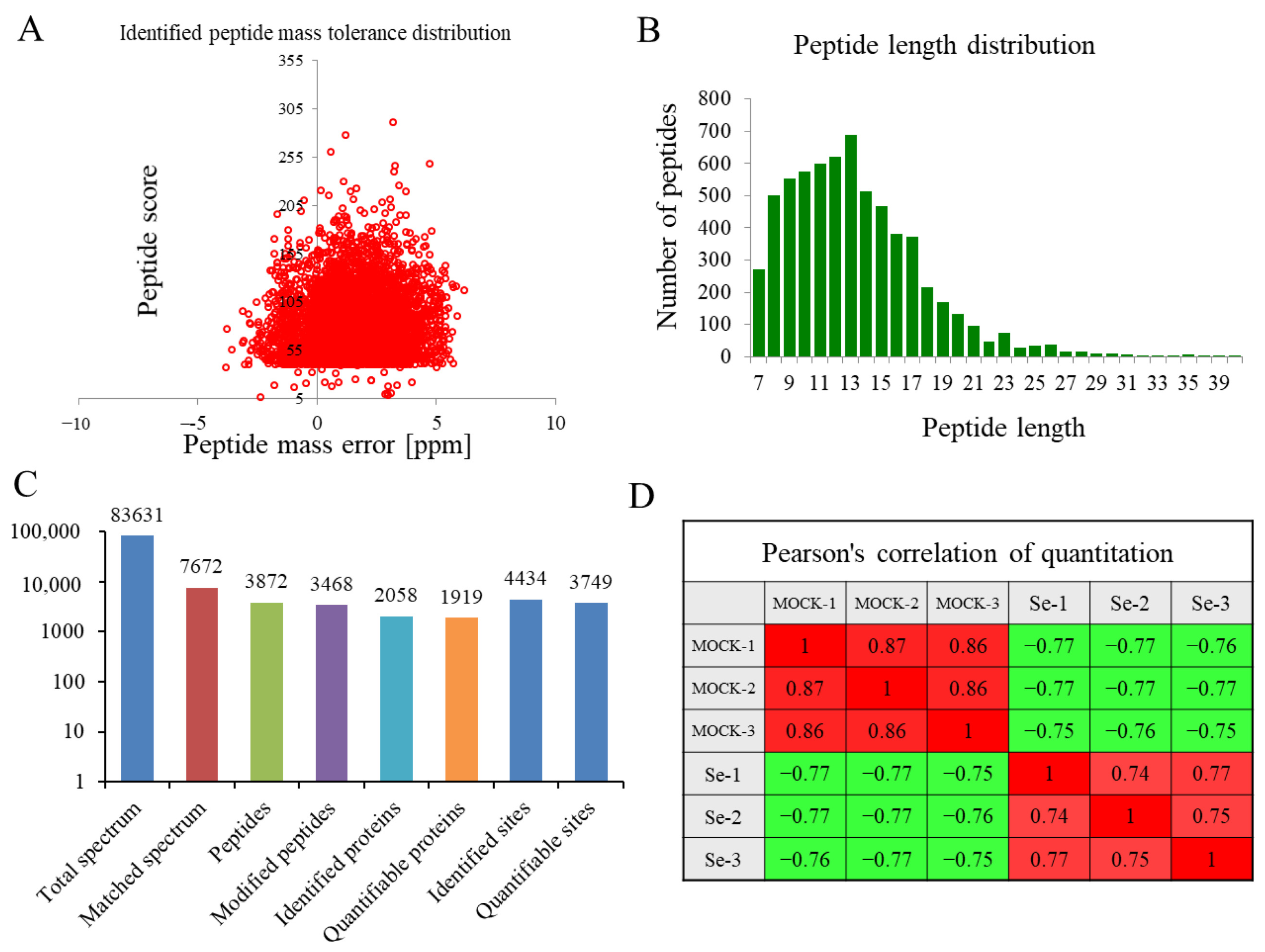 Horticulturae 09 00935 g001
