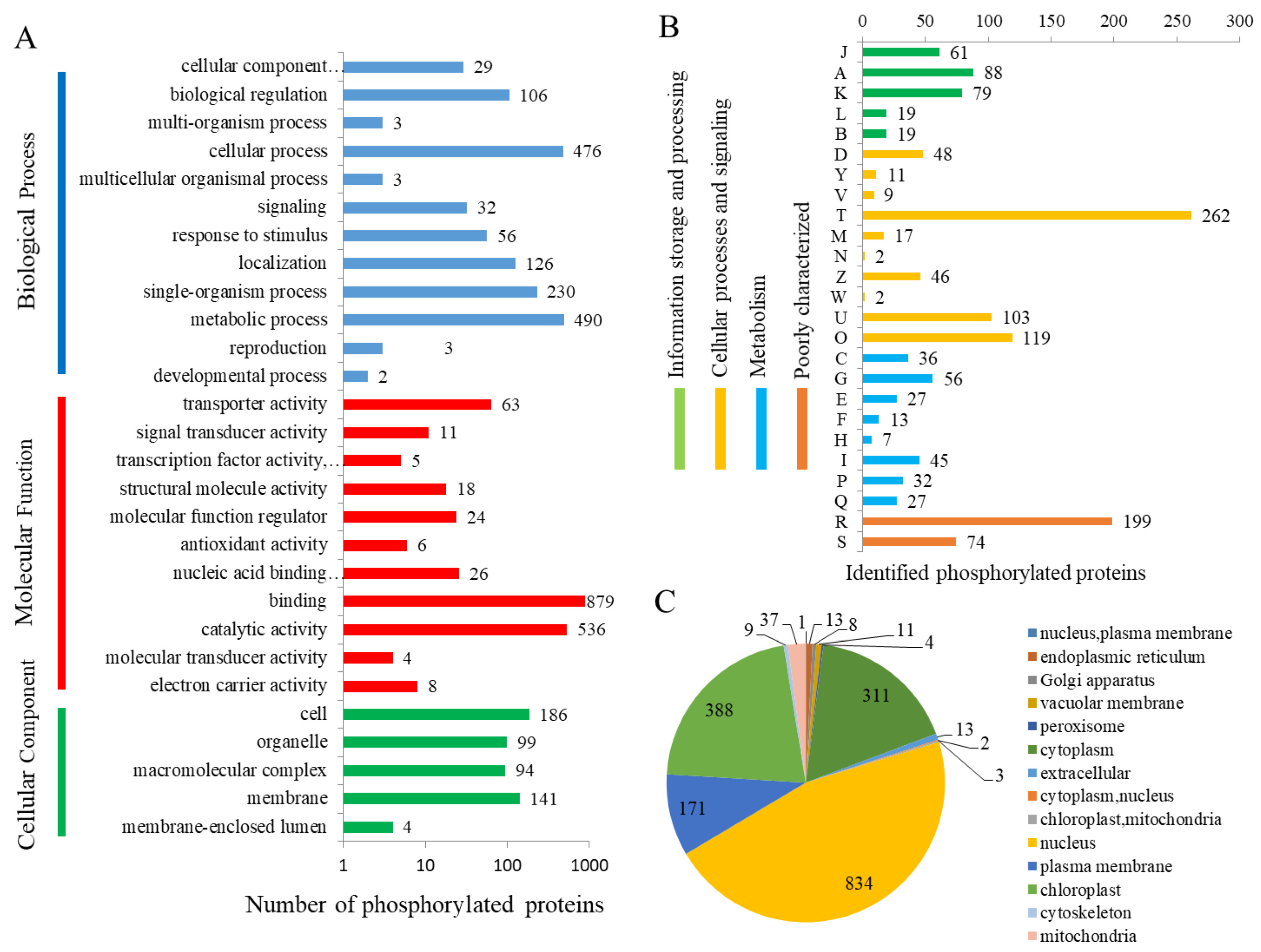 Horticulturae 09 00935 g002