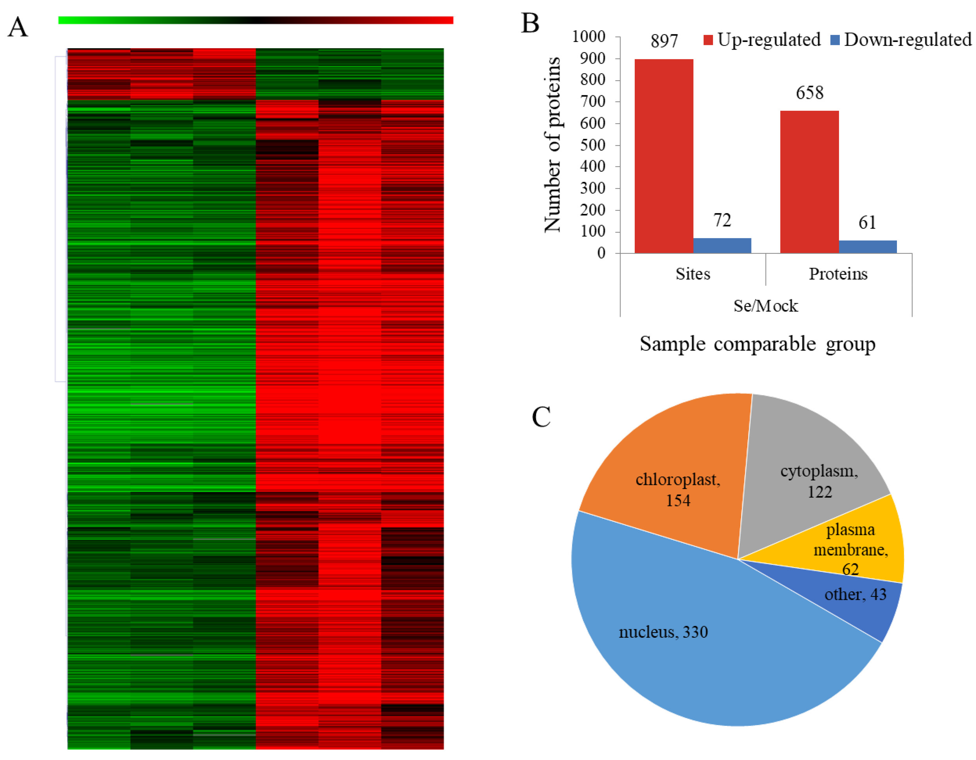 Horticulturae 09 00935 g004