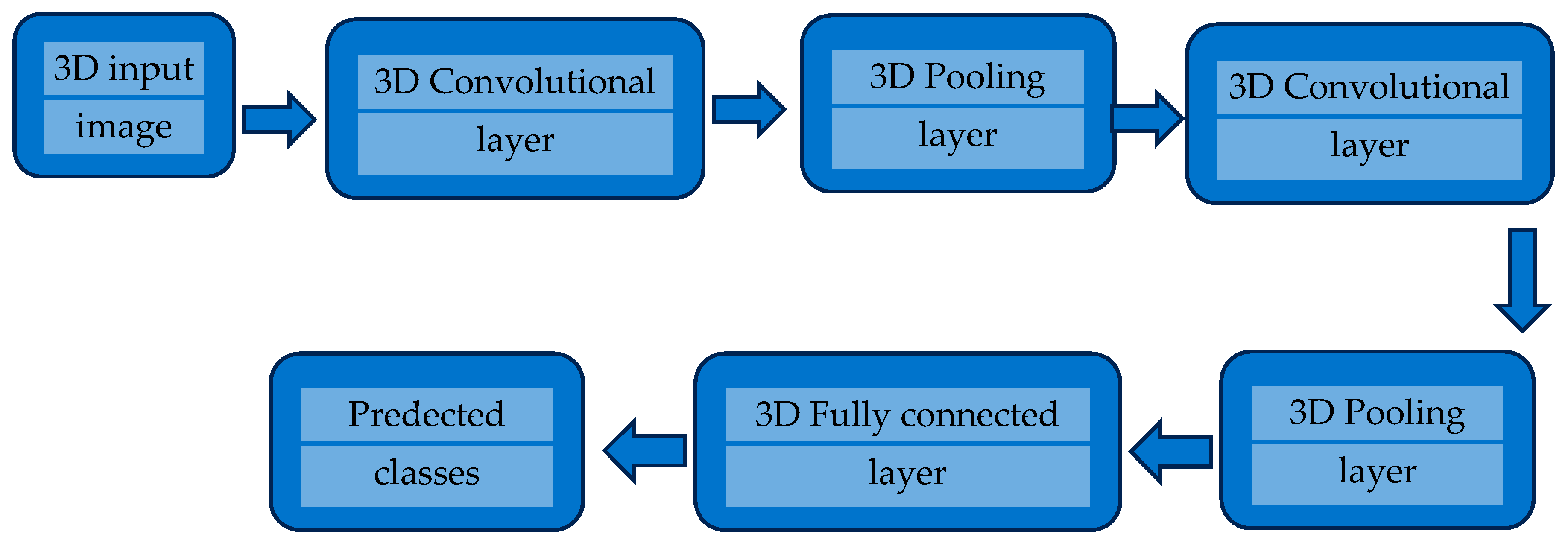 Horticulturae 09 00936 g005