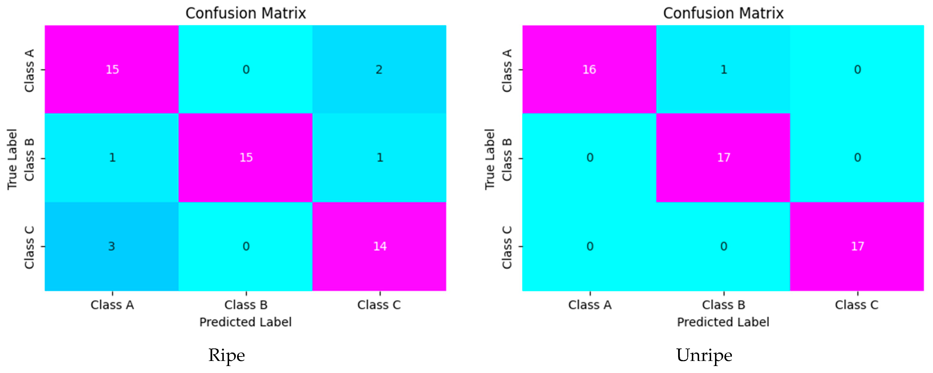Horticulturae 09 00936 g007