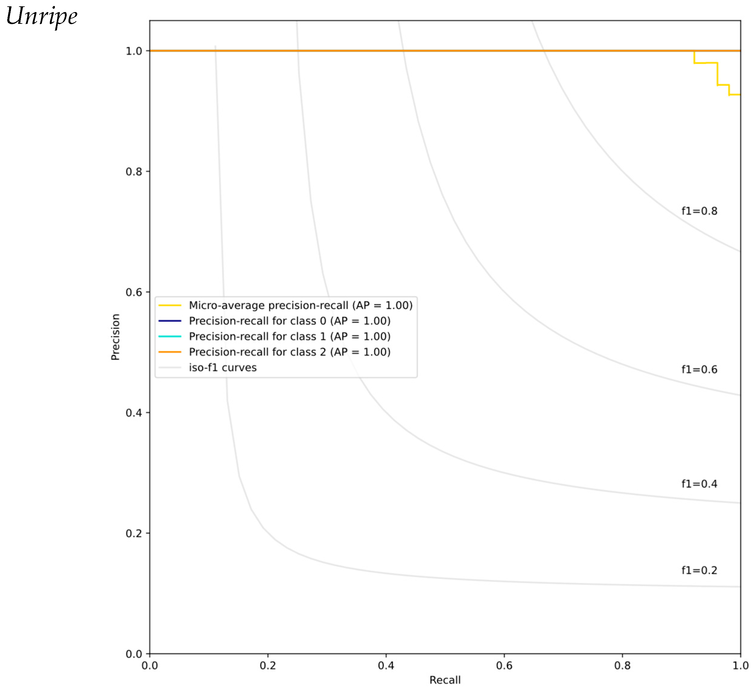 Horticulturae 09 00936 g008a