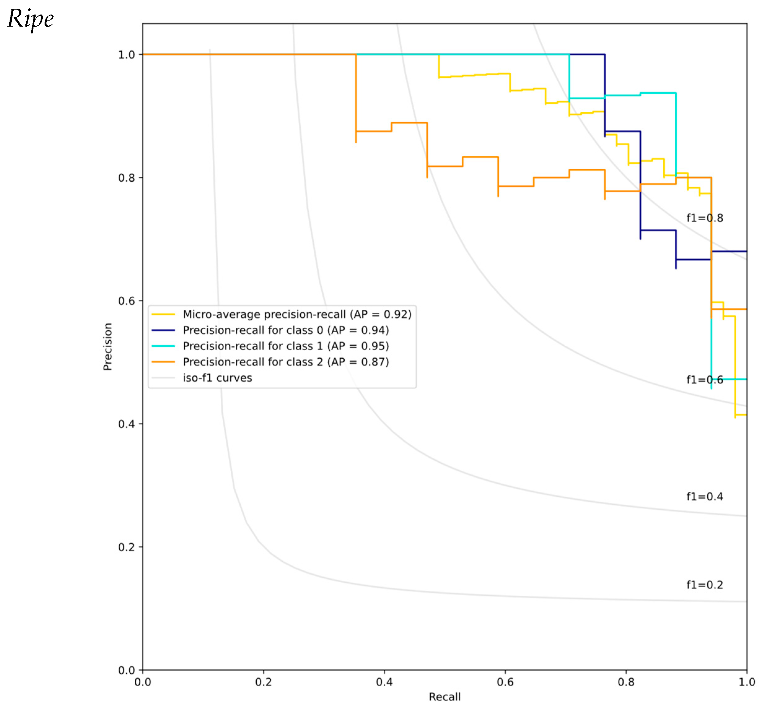Horticulturae 09 00936 g008b