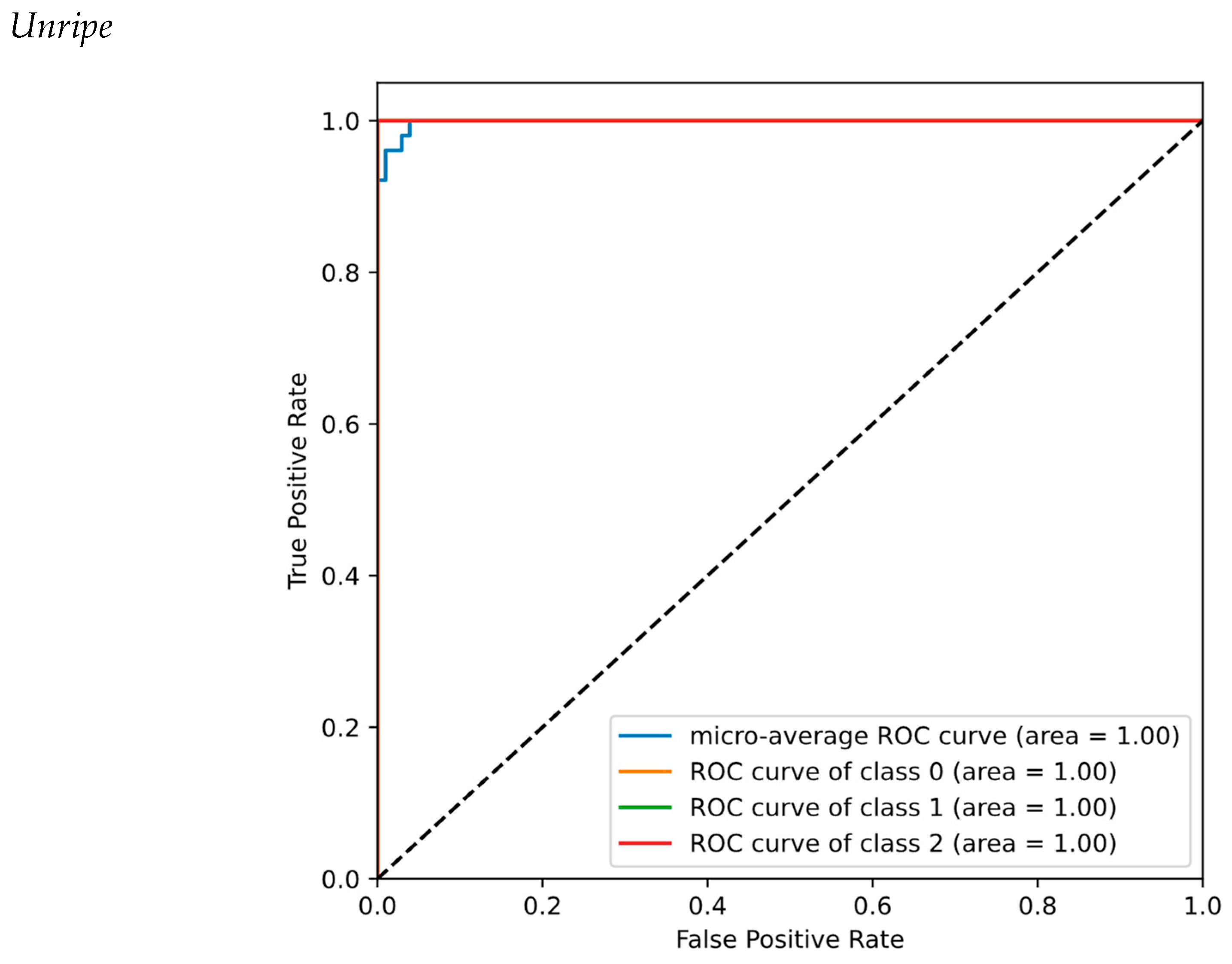 Horticulturae 09 00936 g009a