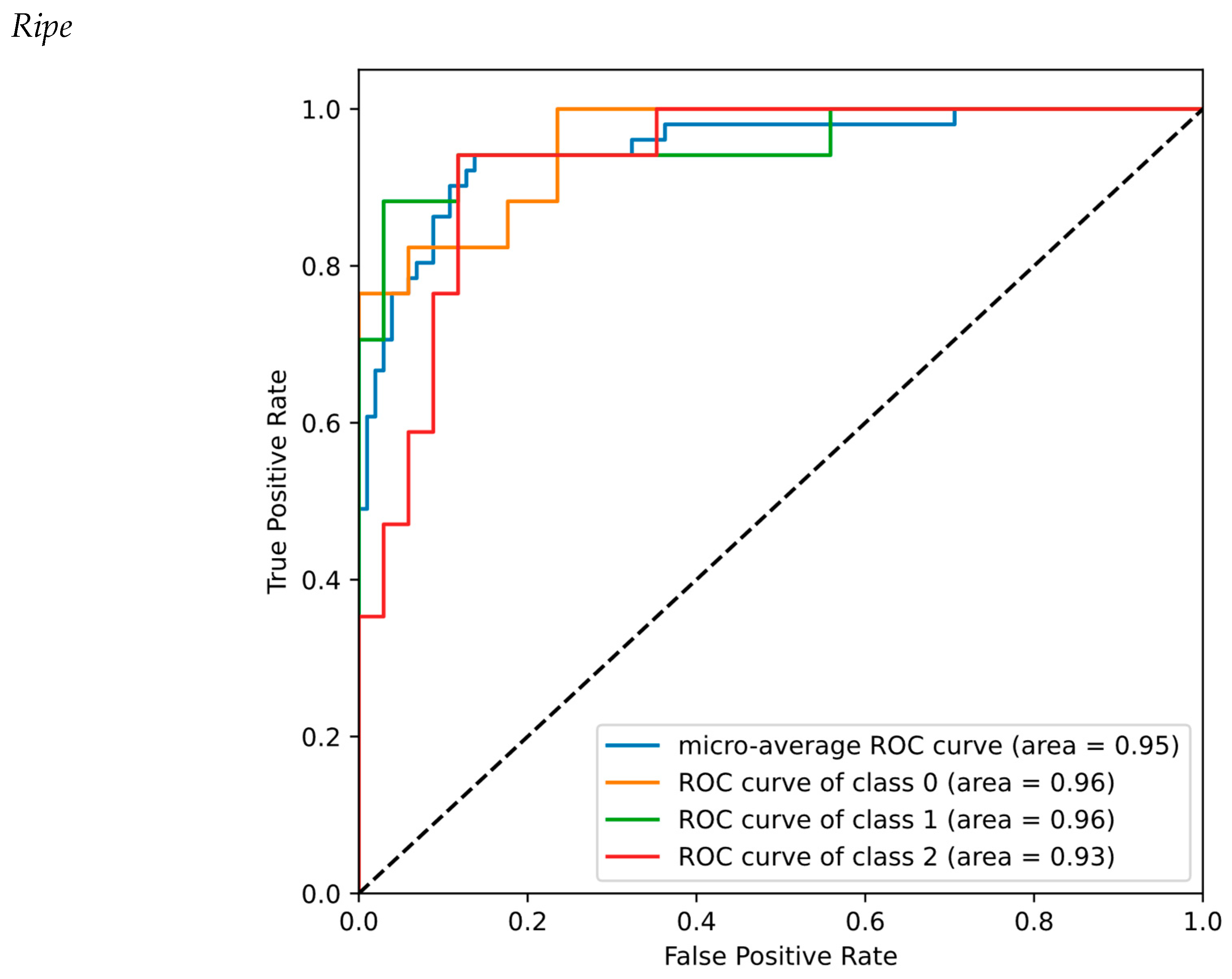 Horticulturae 09 00936 g009b